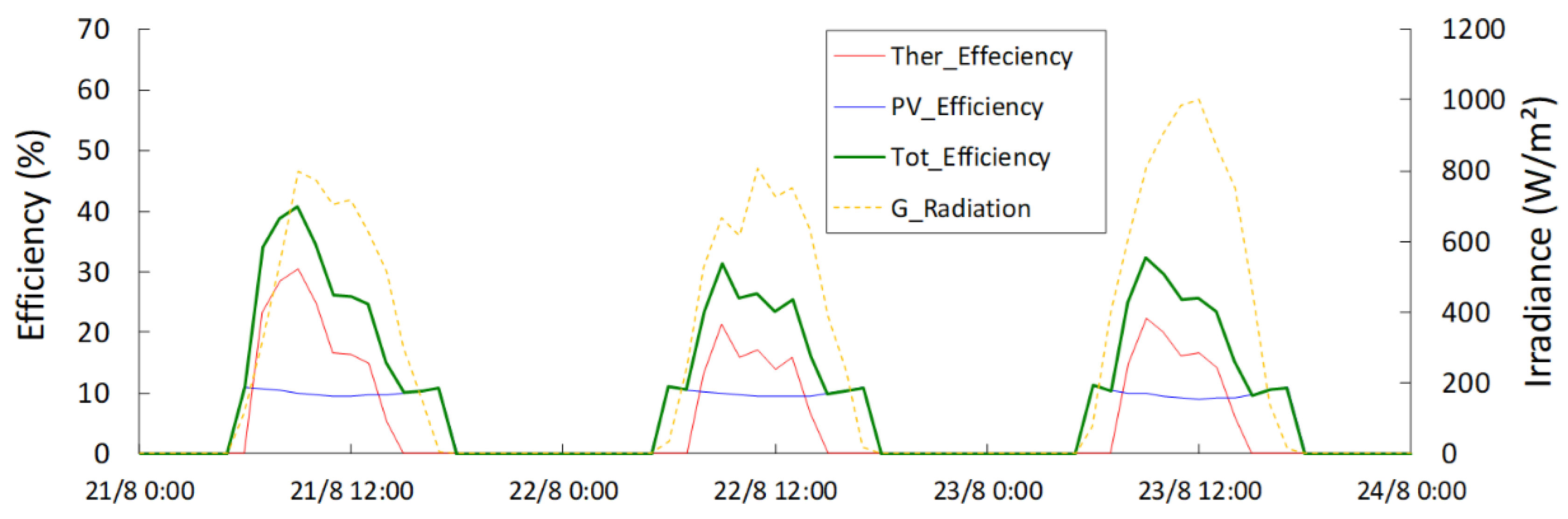 Energies 16 00240 g009