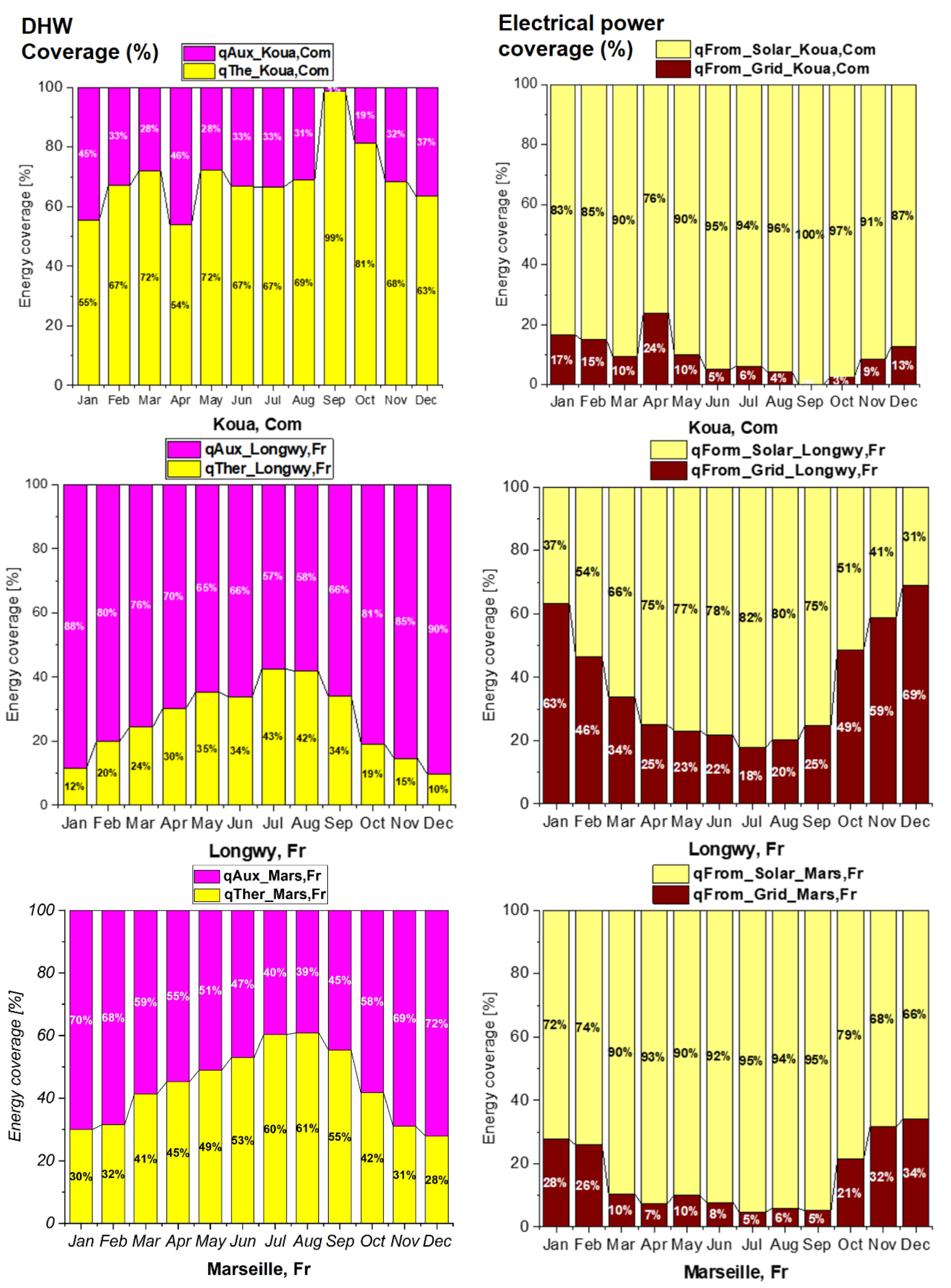 Energies 16 00240 g011