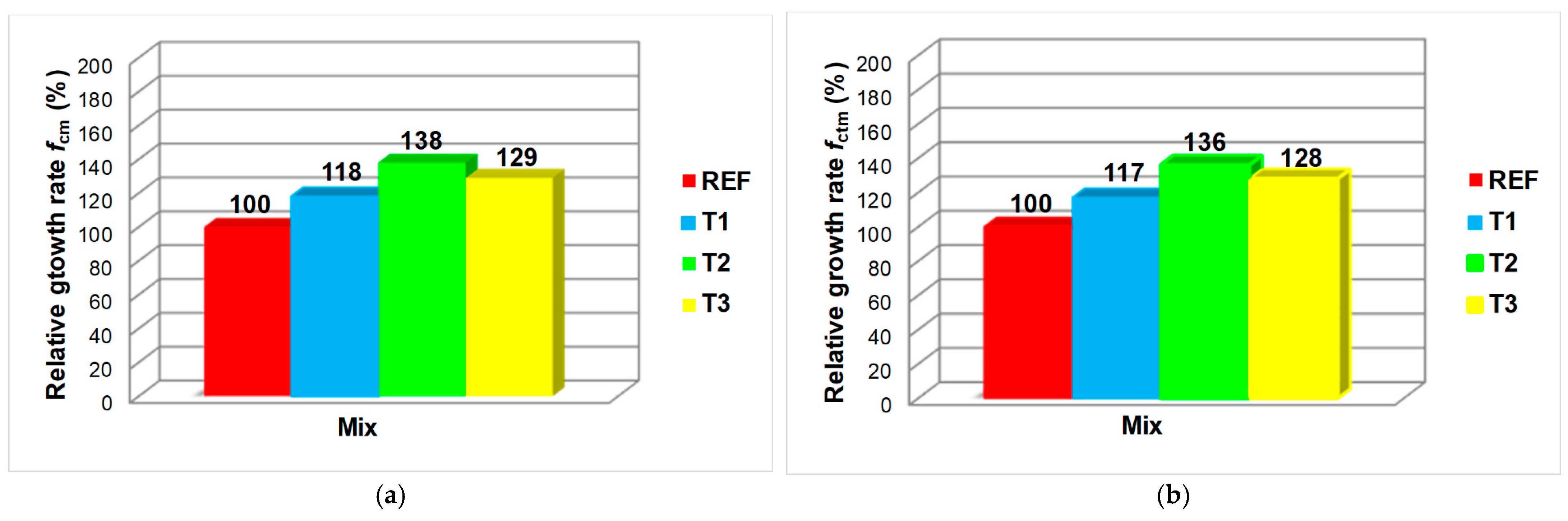 Combined Effect Of Coal Fly Ash Cfa And Nanosilica Ns On The