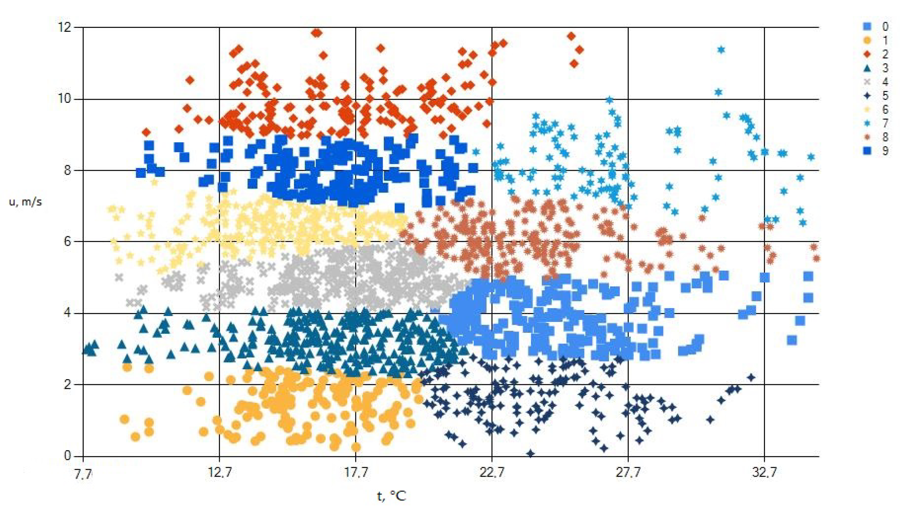 Energies 16 00481 g005