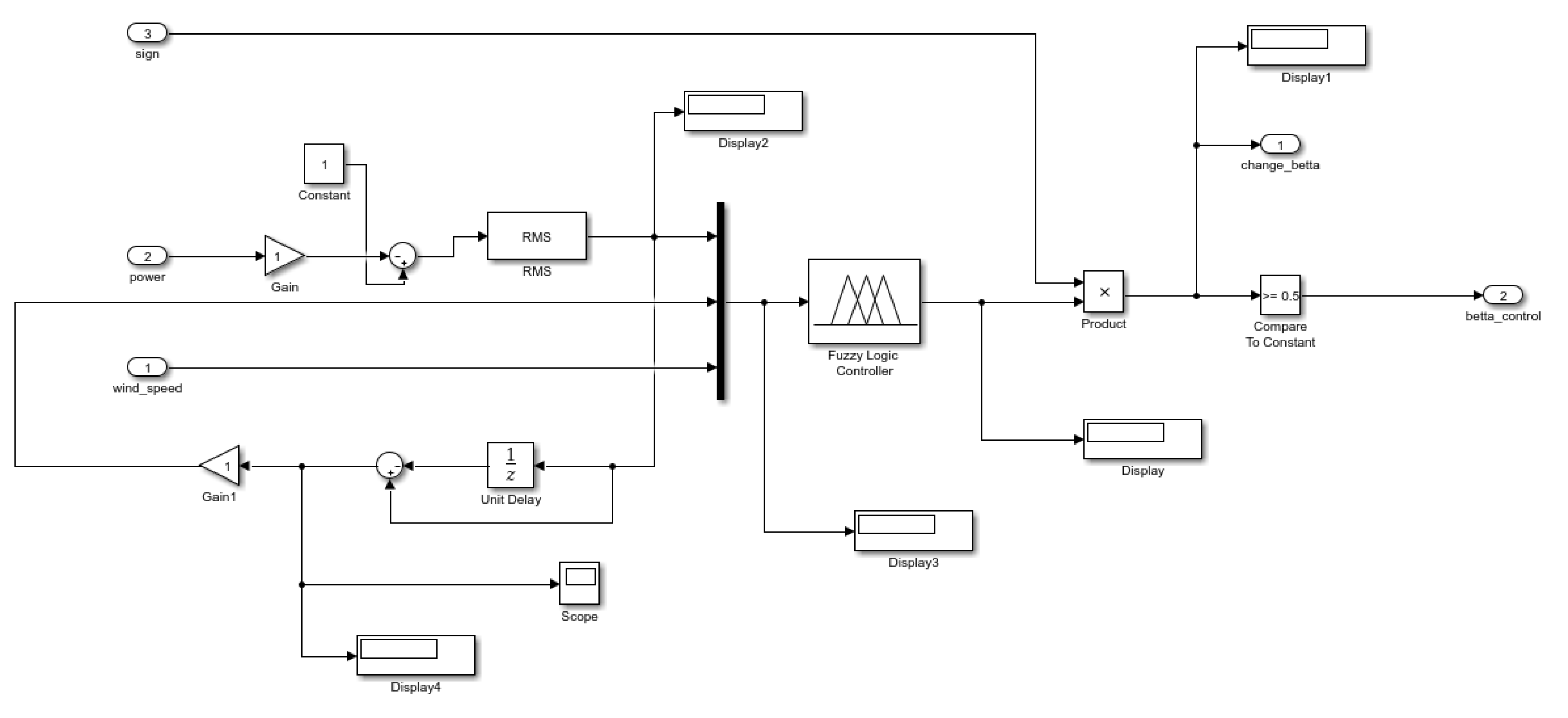 Energies 16 00481 g007