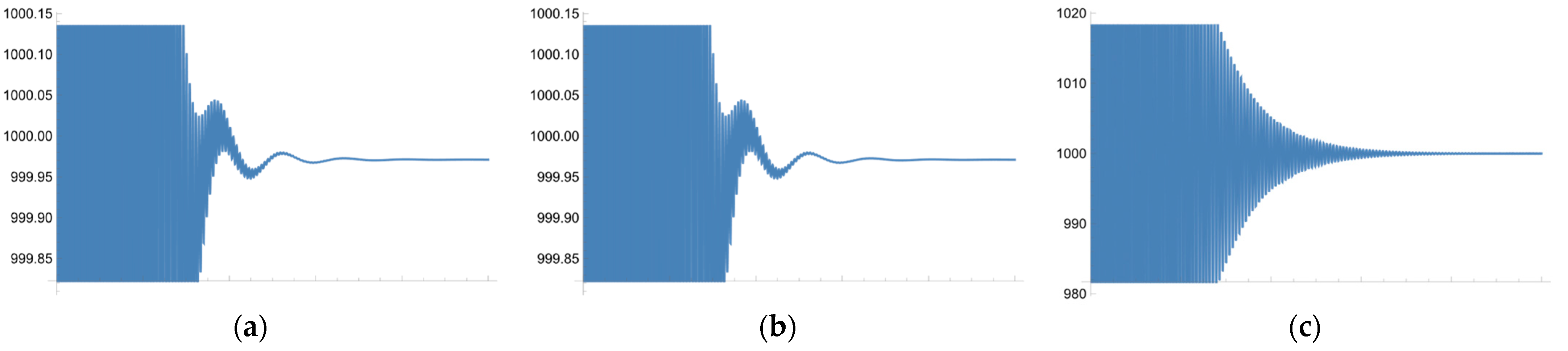 Energies 16 00584 g005
