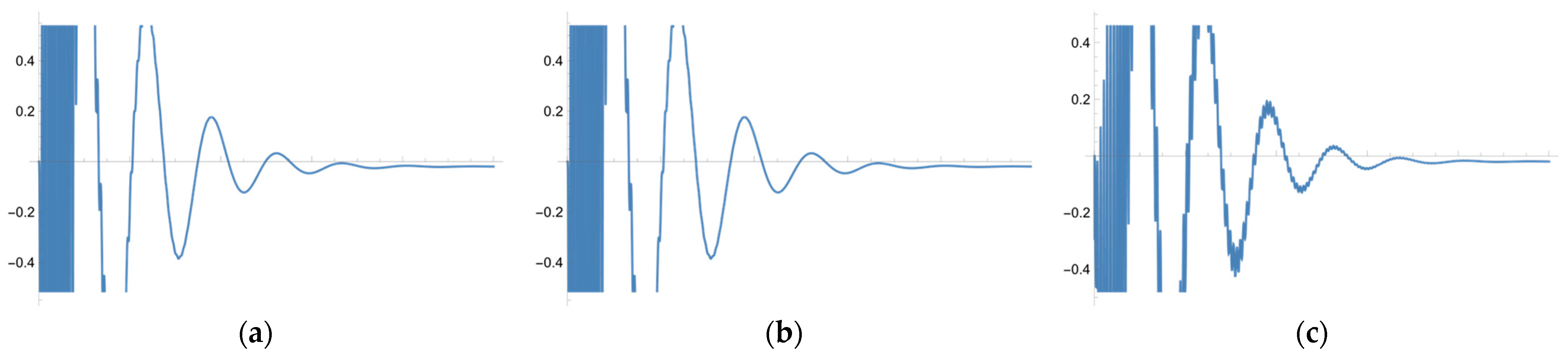 Energies 16 00584 g009