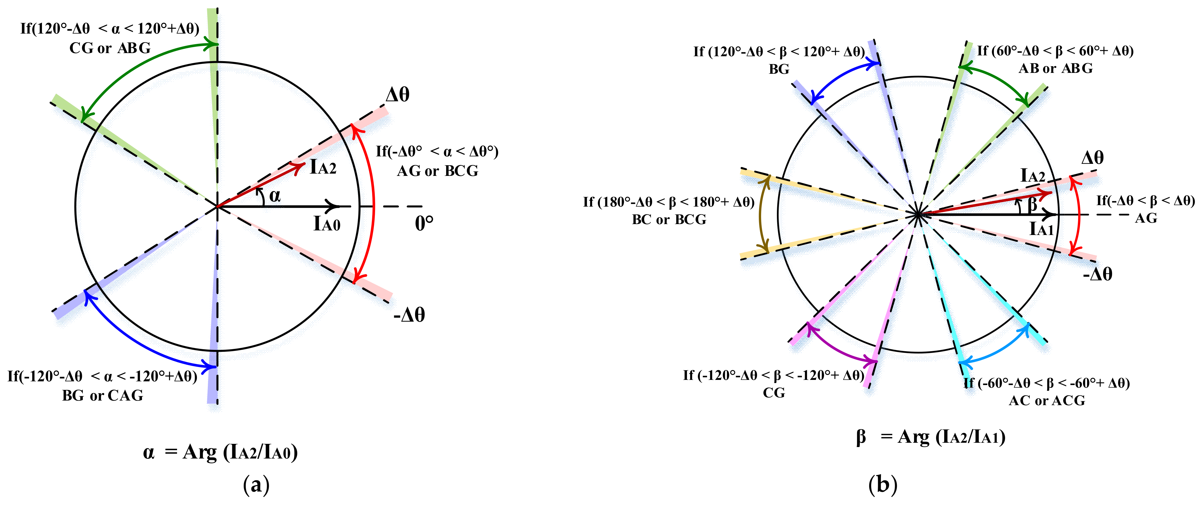 Energies 16 00640 g001 Energies 16 00640 g001