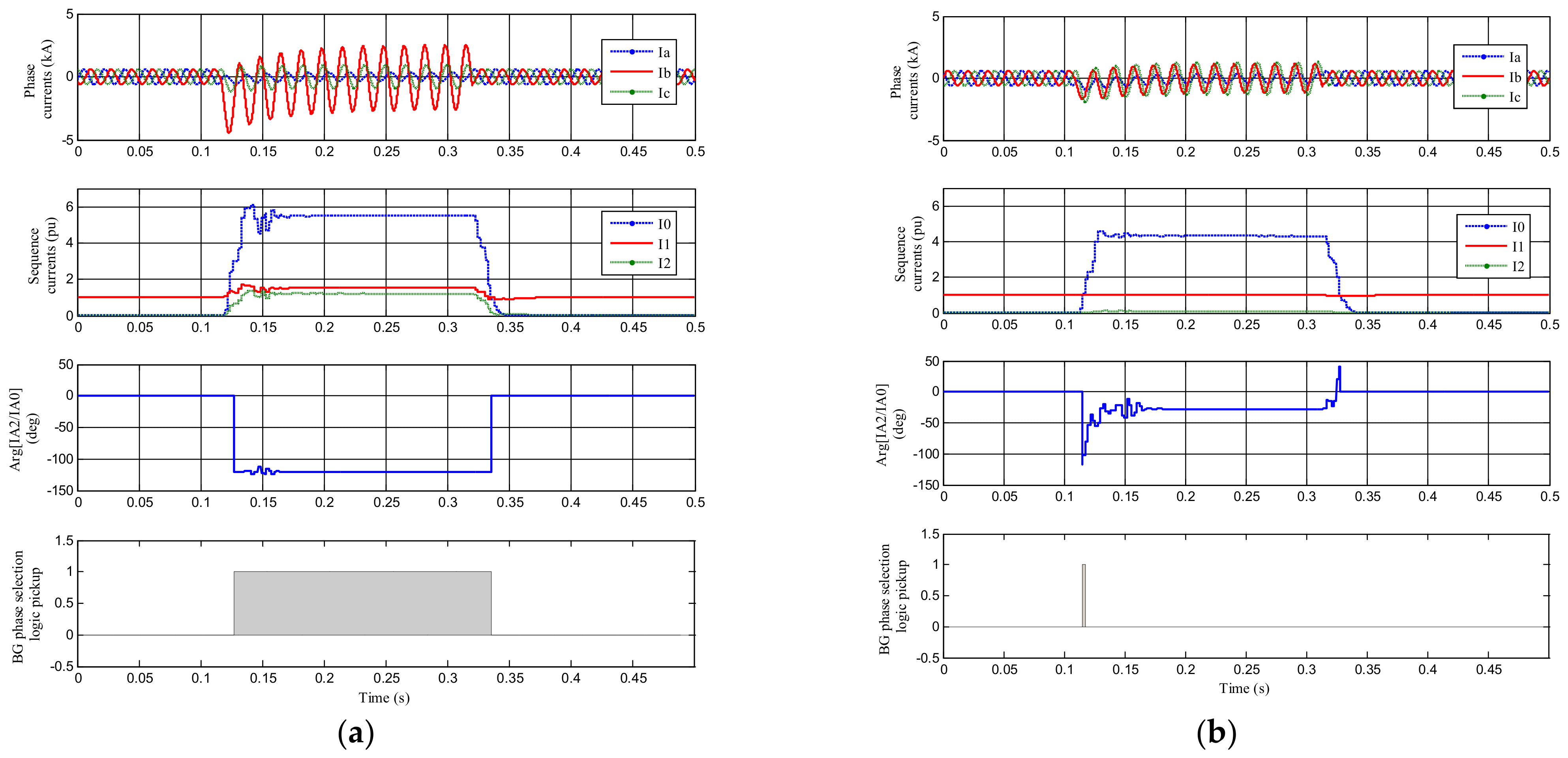 Energies 16 00640 g003 Energies 16 00640 g003
