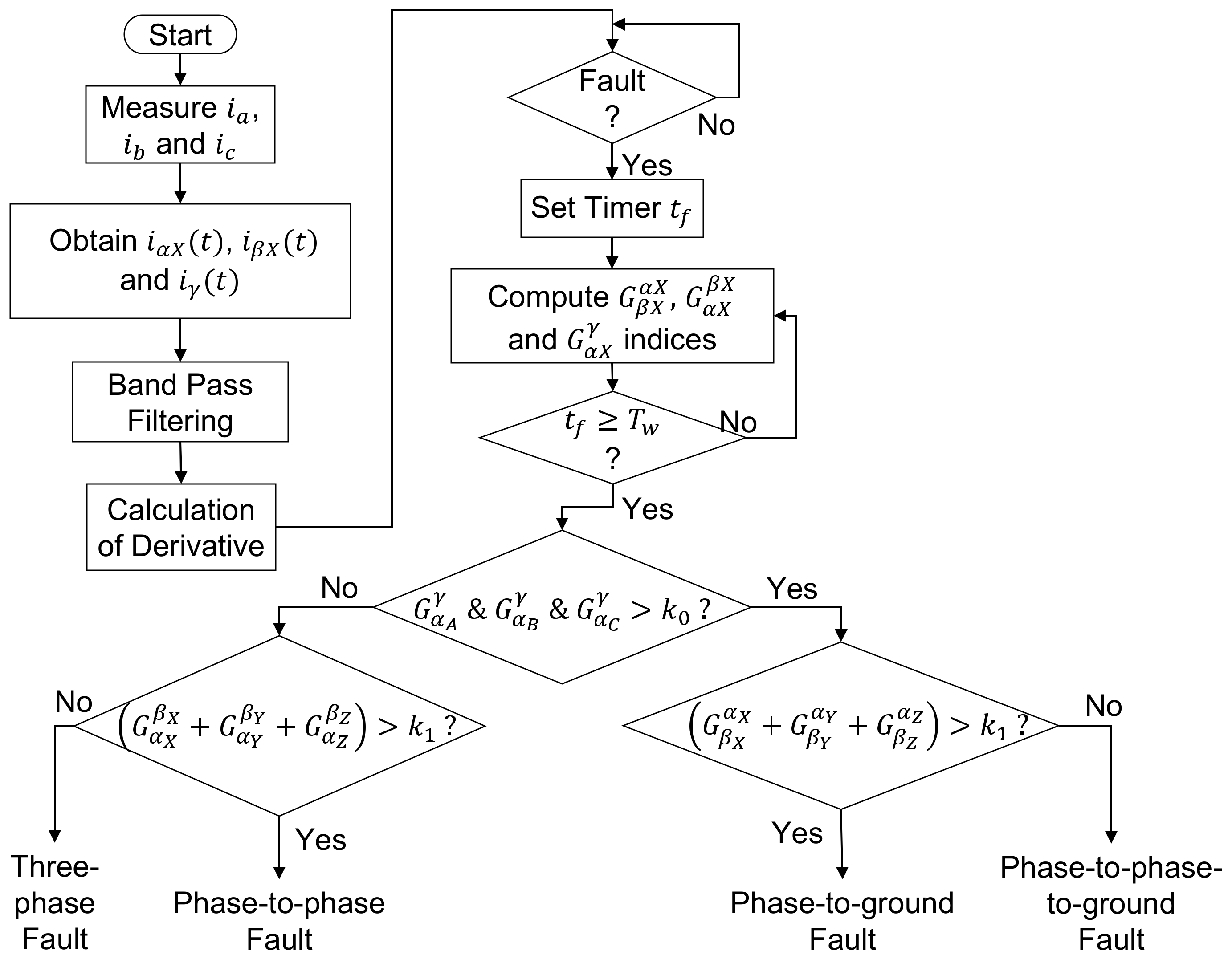 Energies 16 00640 g0a2 Energies 16 00640 g0a2