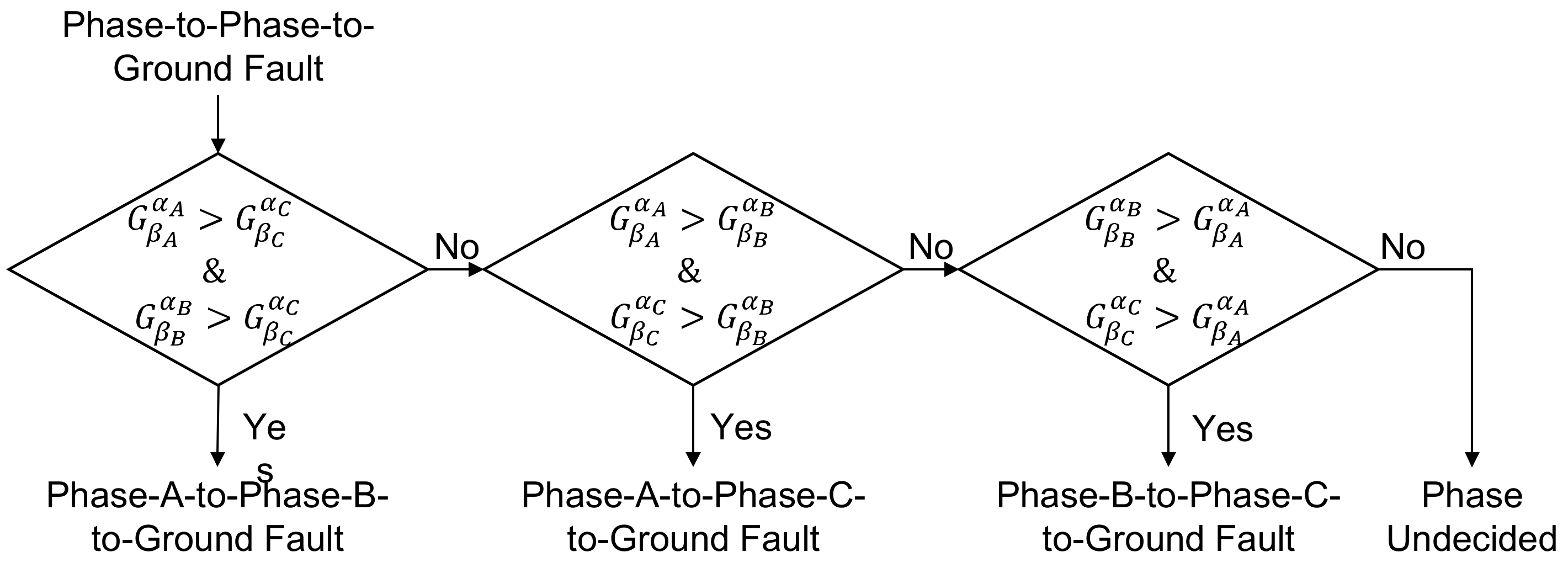Energies 16 00640 g0a5 Energies 16 00640 g0a5