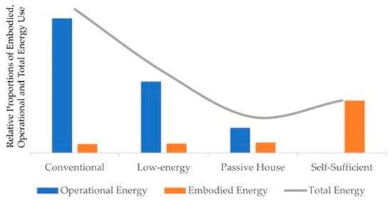 Energies Free Full Text Carbon Analysis Life Cycle Assessment And