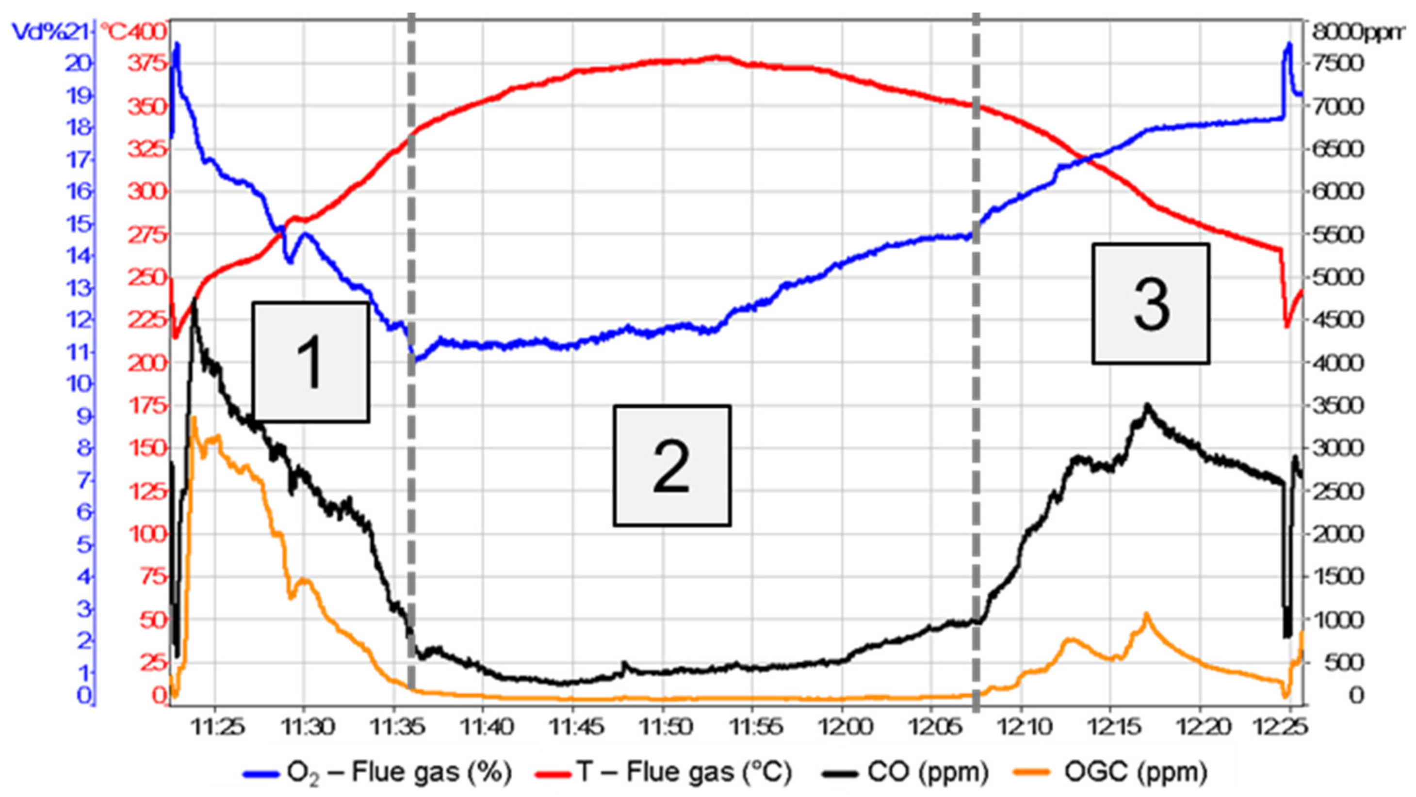 Energies 16 01388 g006