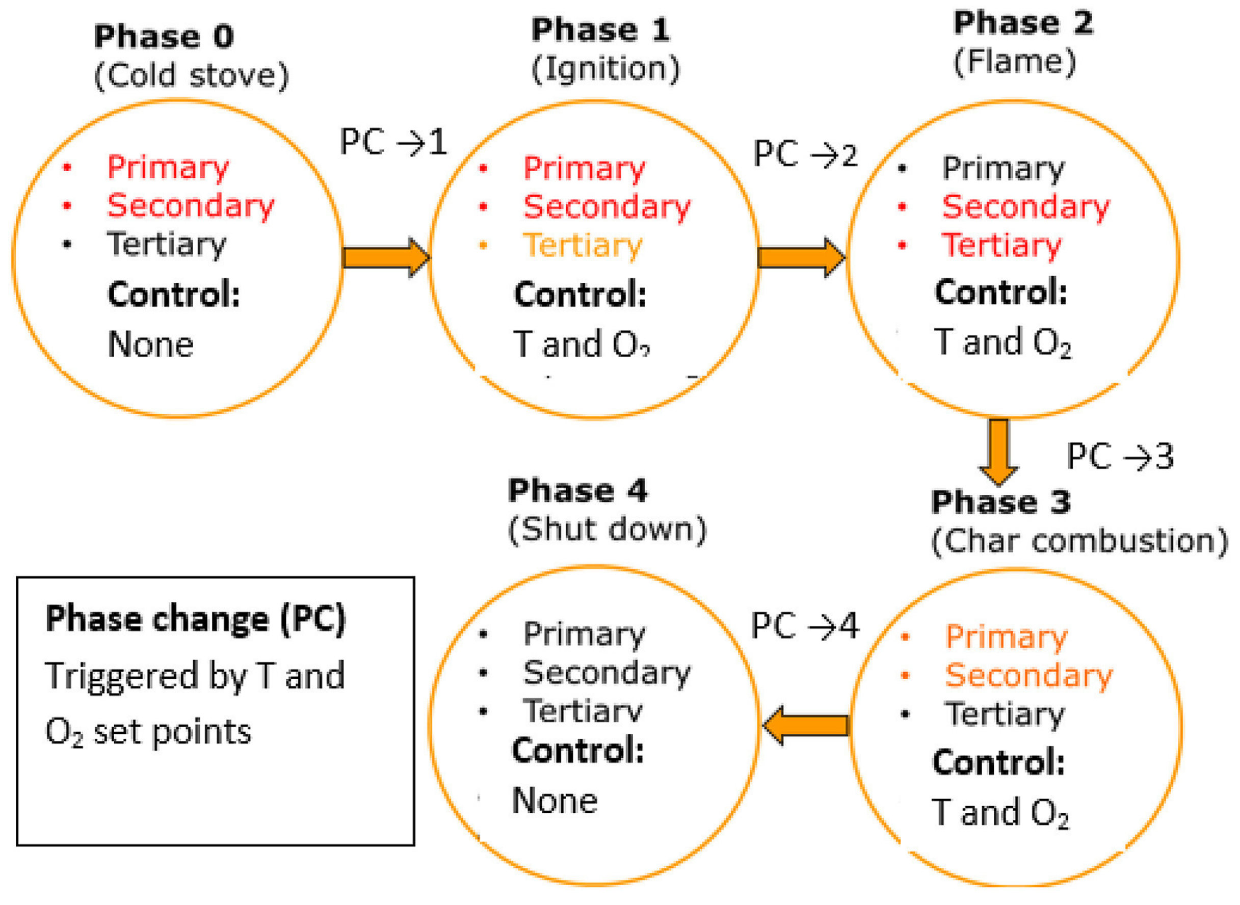 Energies 16 01388 g008