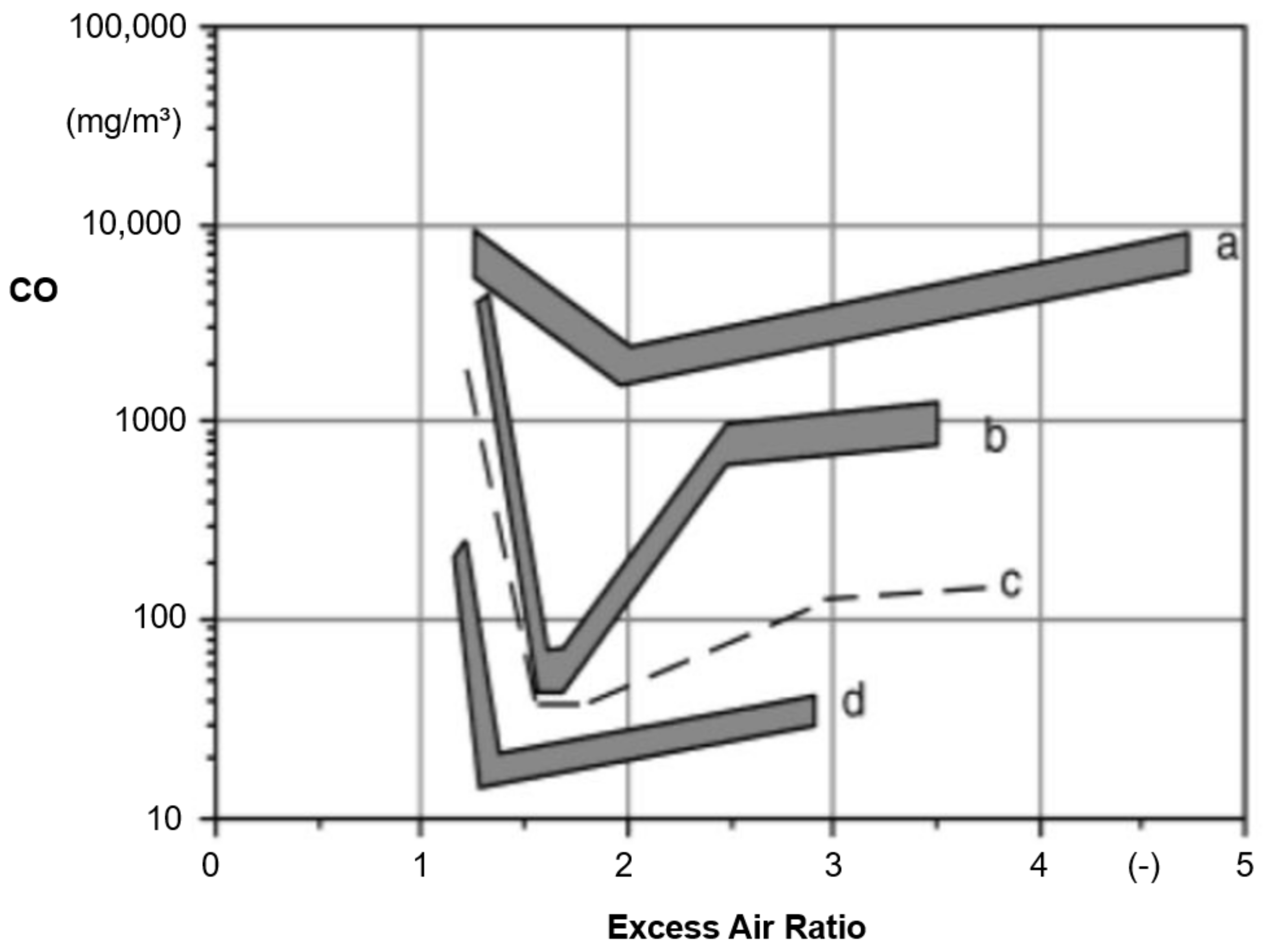 Energies 16 01388 g010