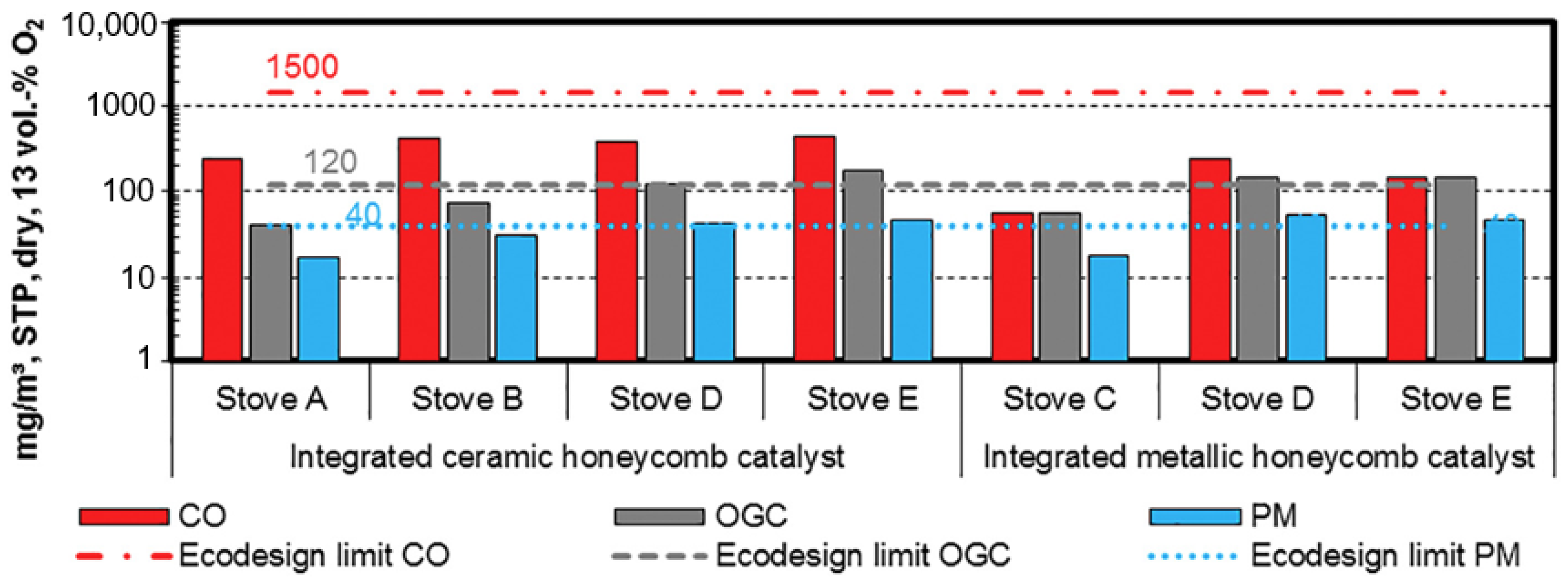 Energies 16 01388 g018