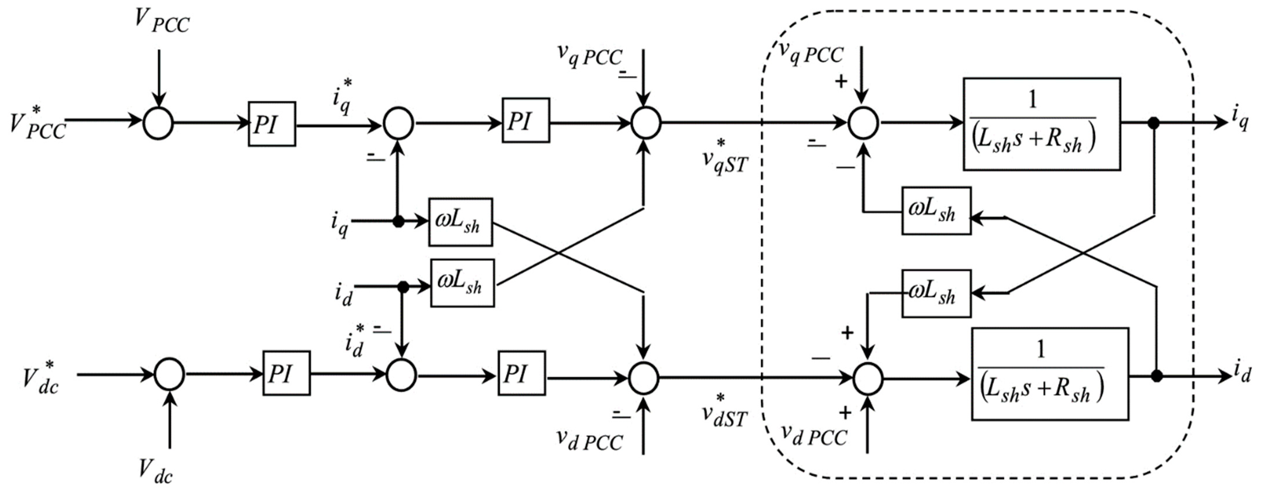 Energies 16 01577 g004