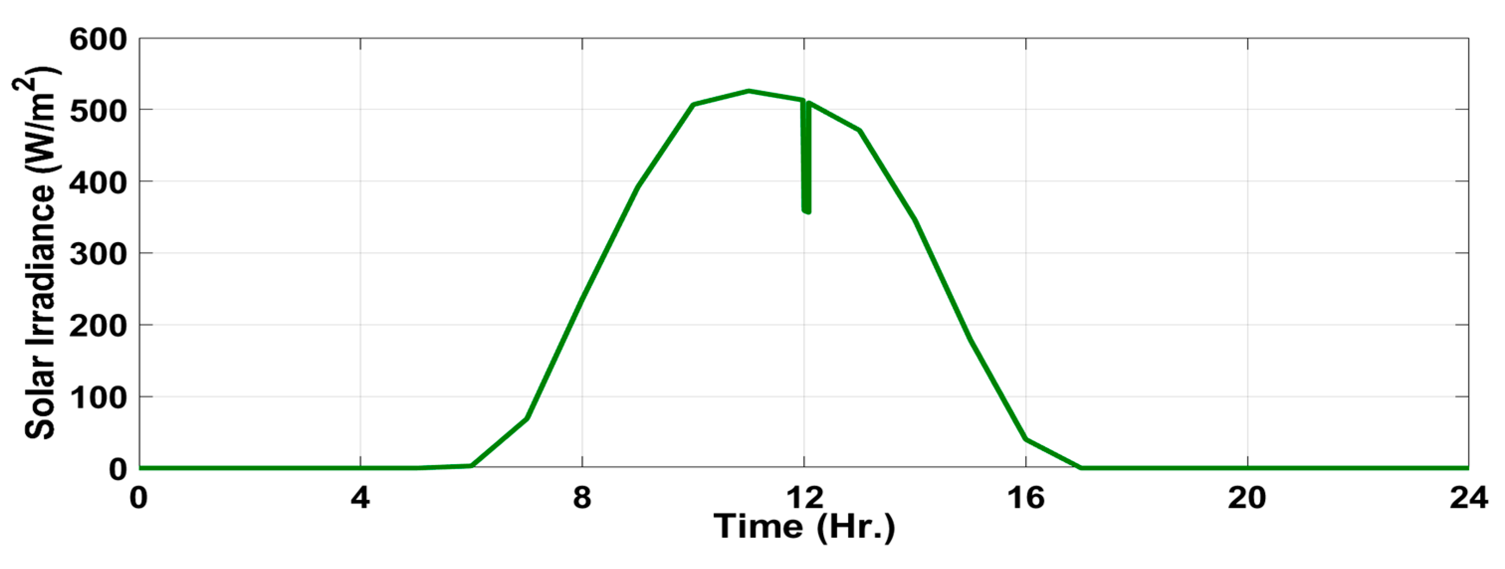 Energies 16 01577 g005
