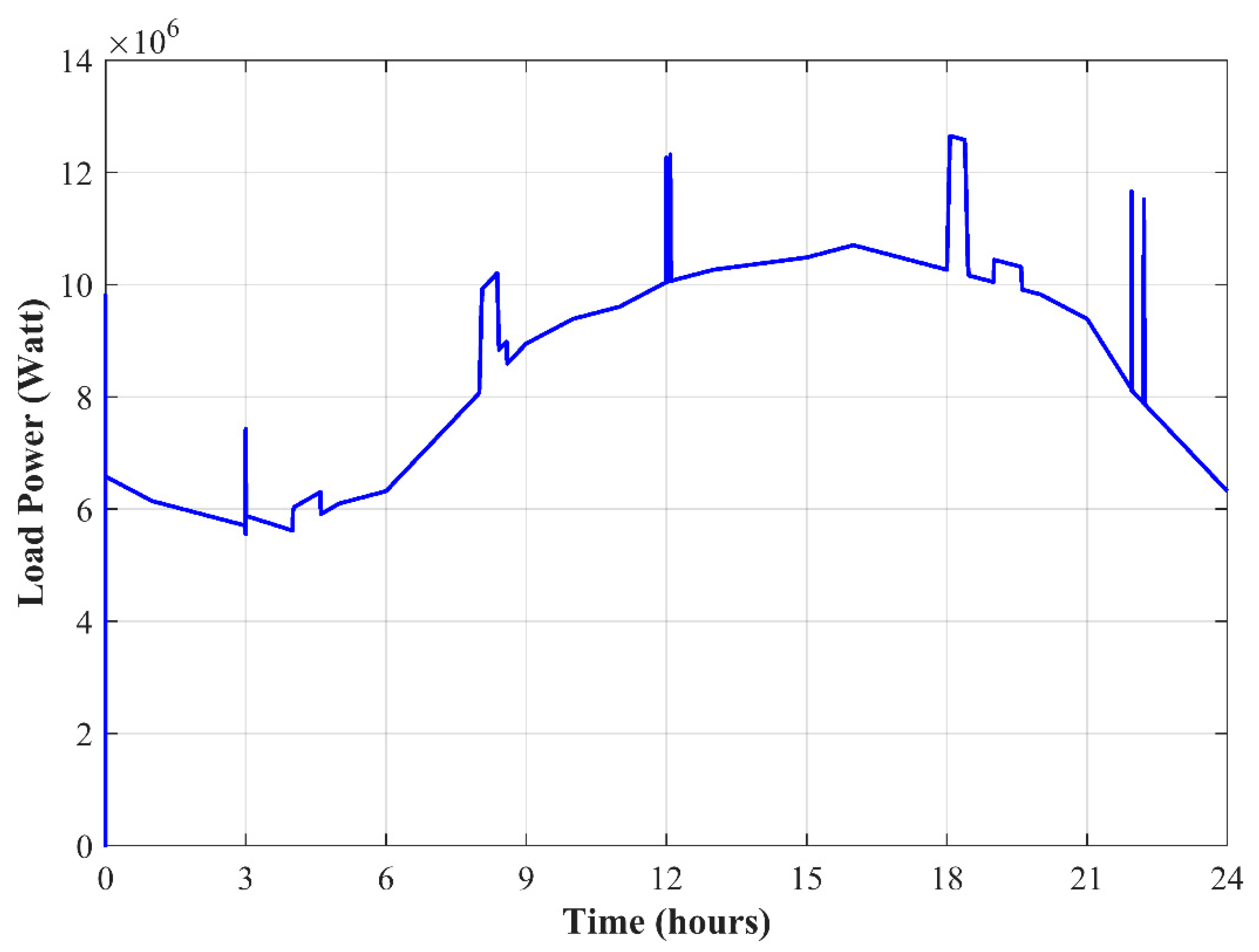 Energies 16 01577 g007