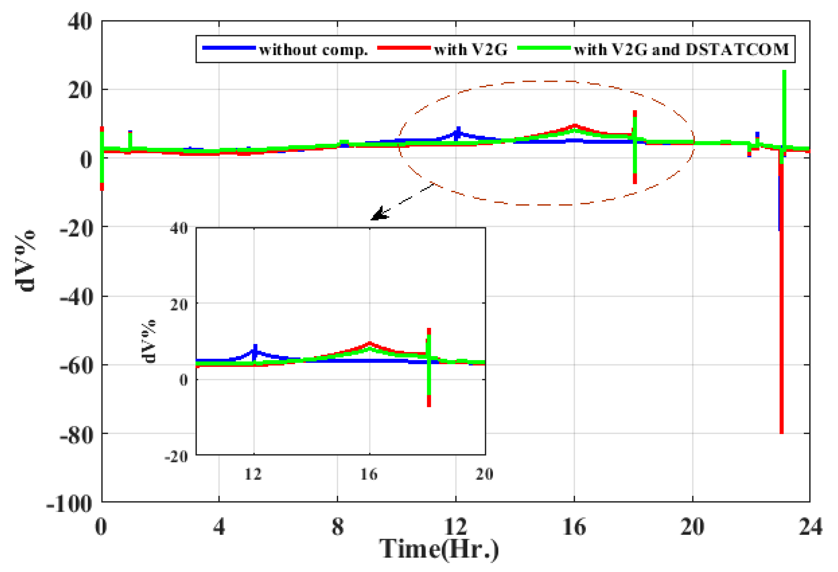 Energies 16 01577 g015