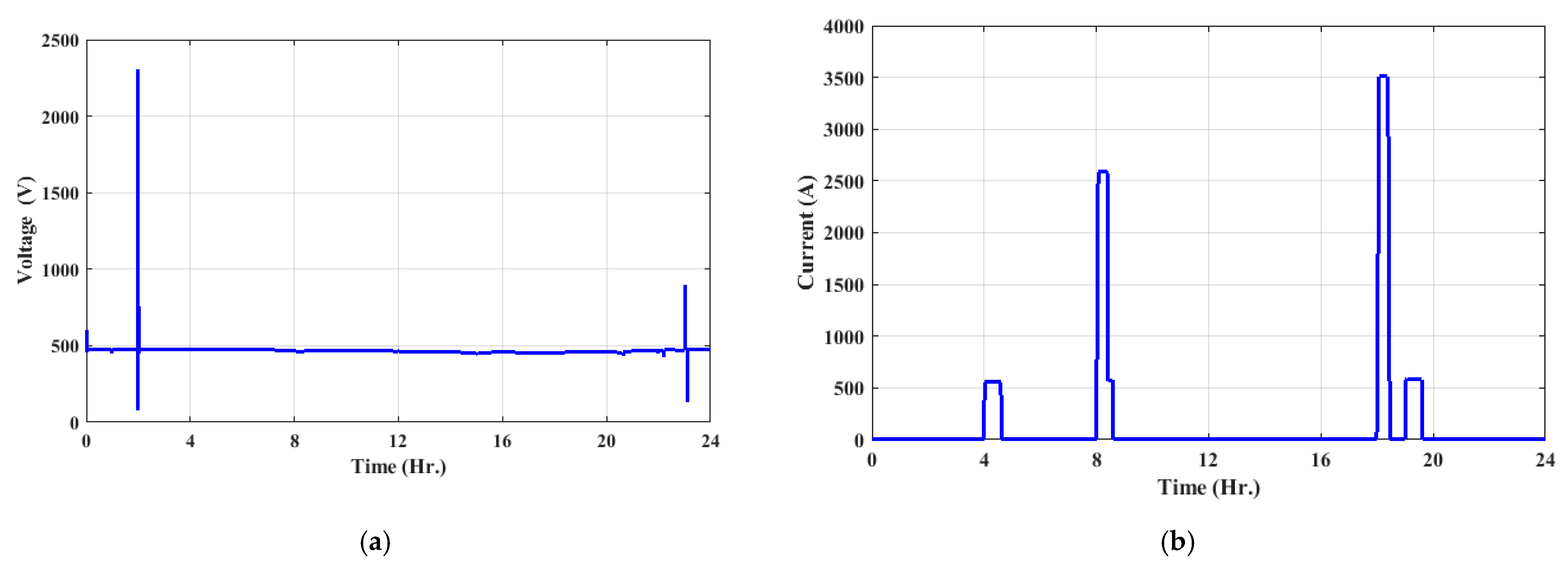Energies 16 01577 g017a
