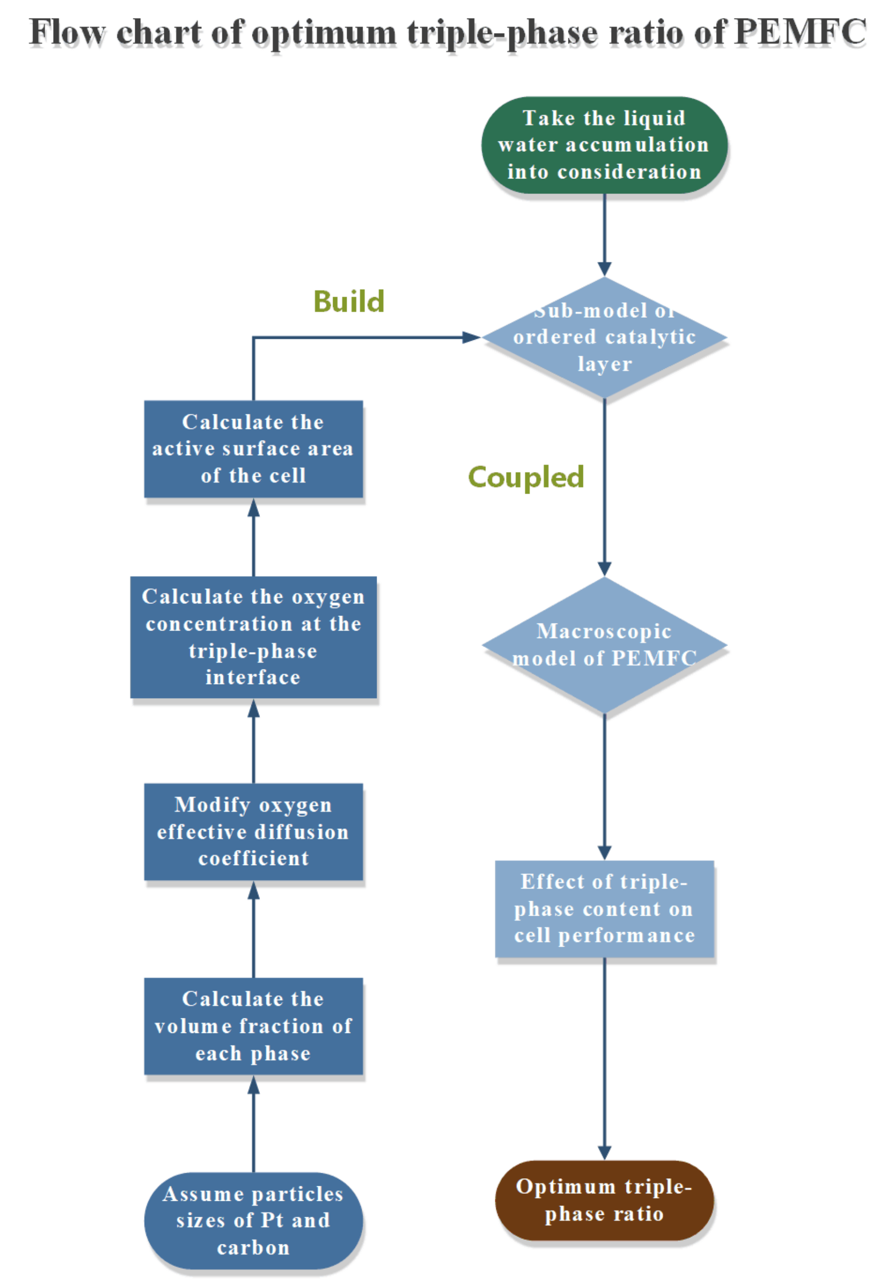 Energies 16 01623 g001