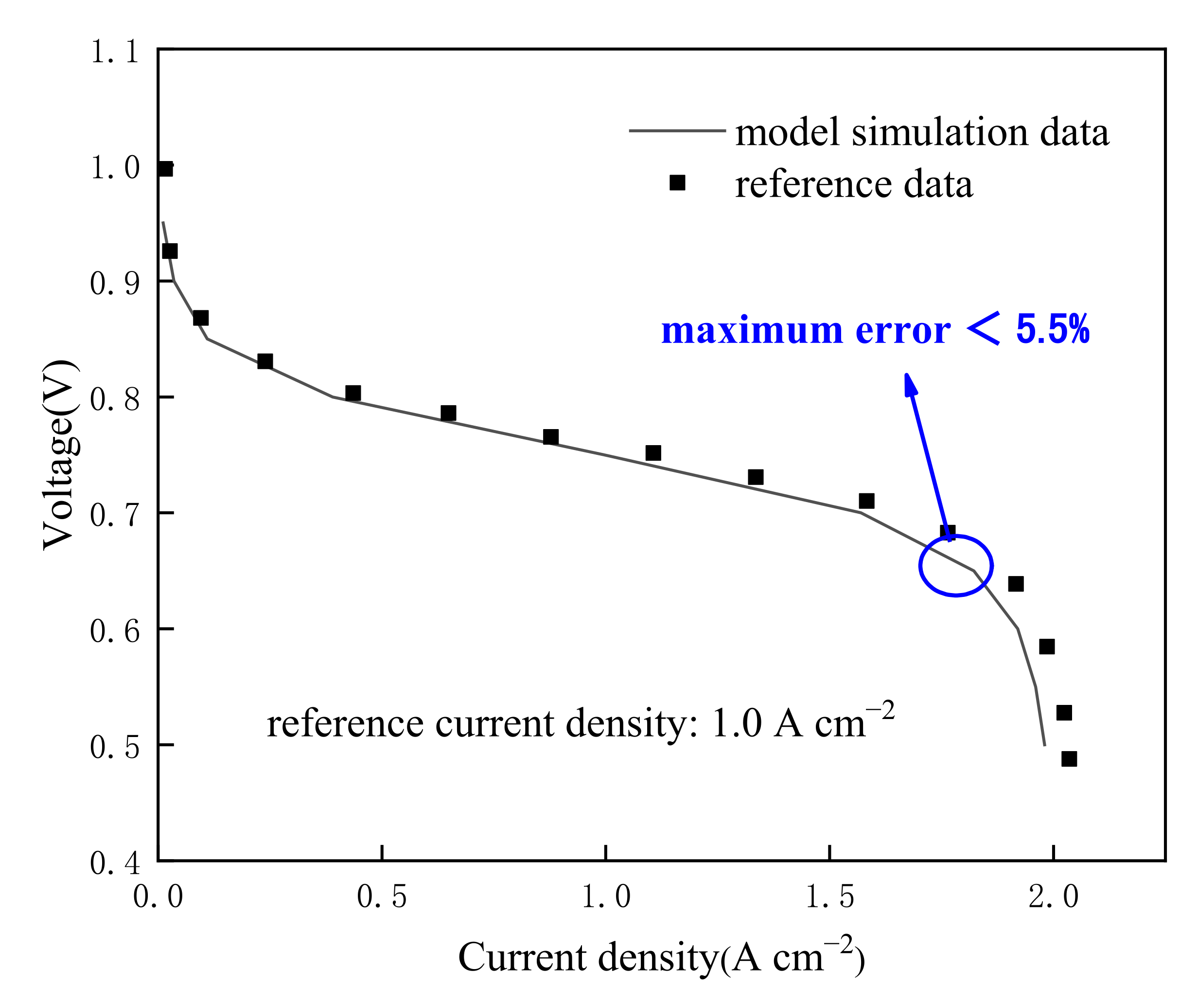 Energies 16 01623 g005