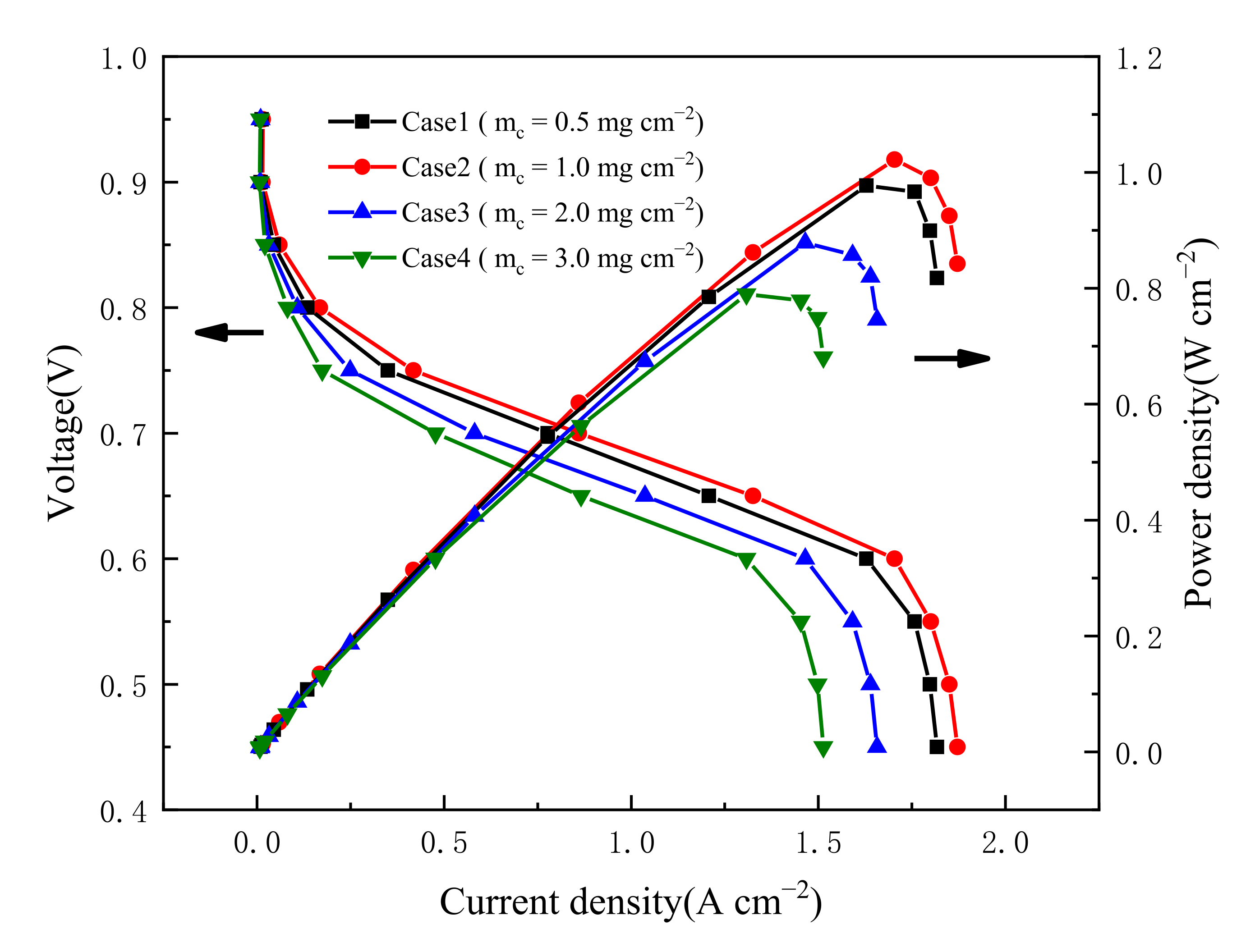 Energies 16 01623 g006
