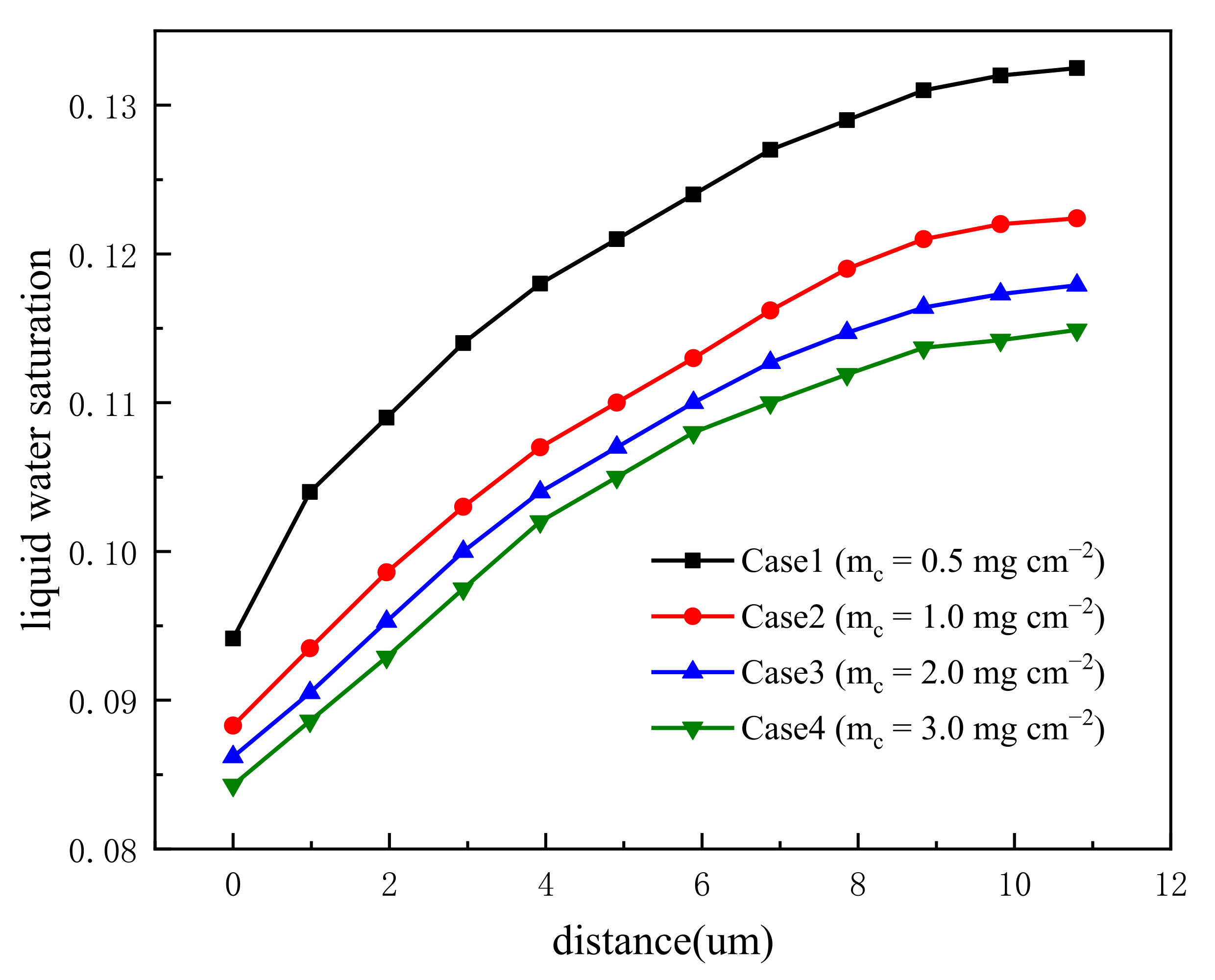 Energies 16 01623 g008