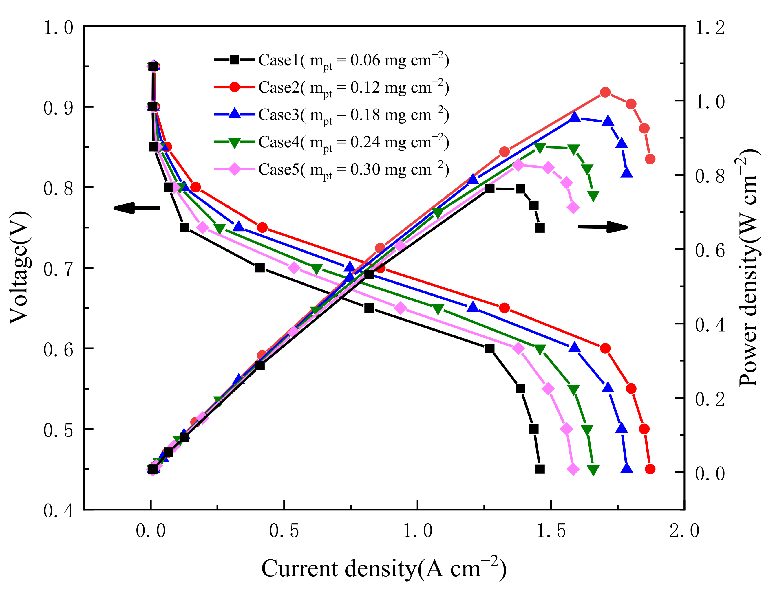Energies 16 01623 g009