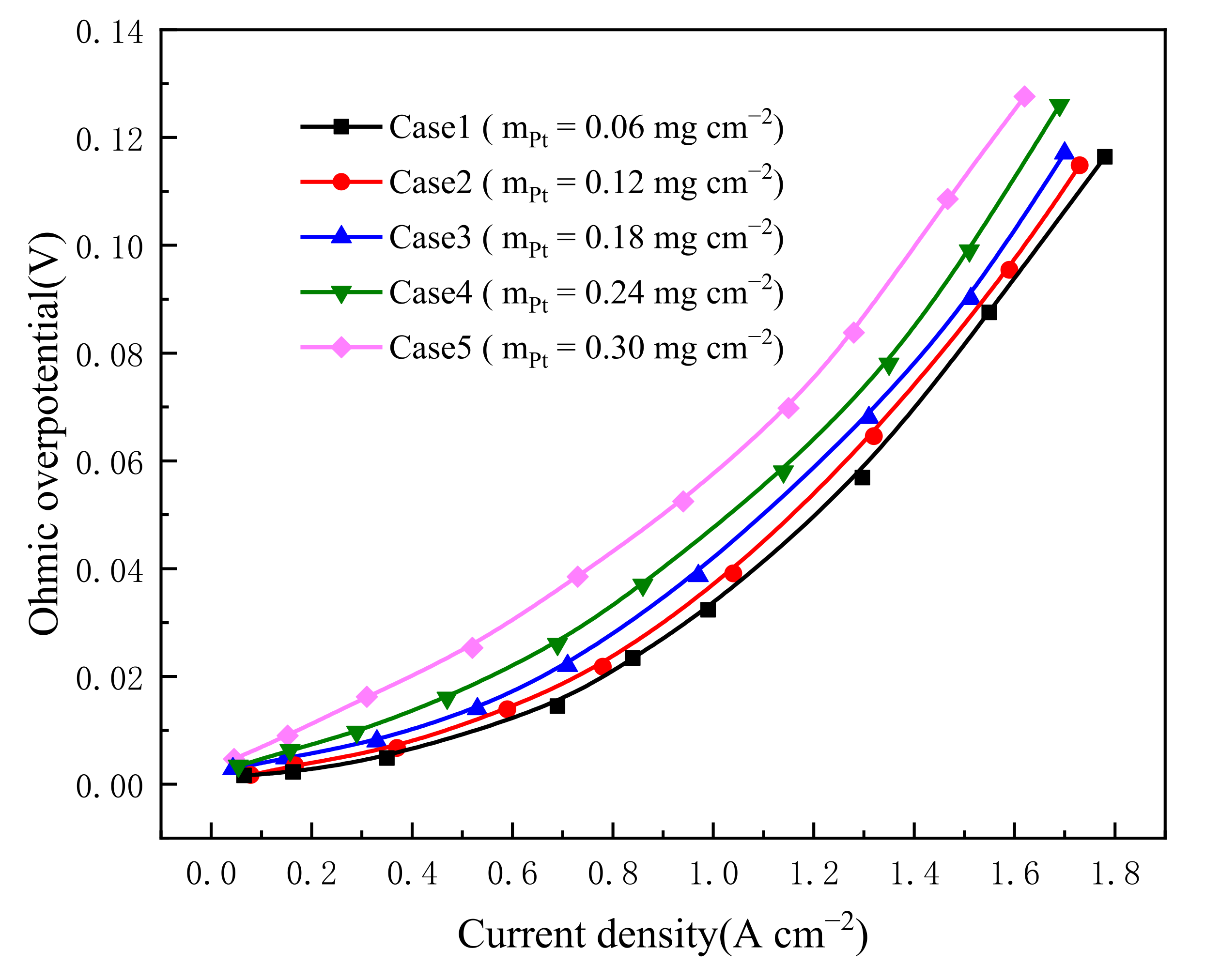 Energies 16 01623 g010
