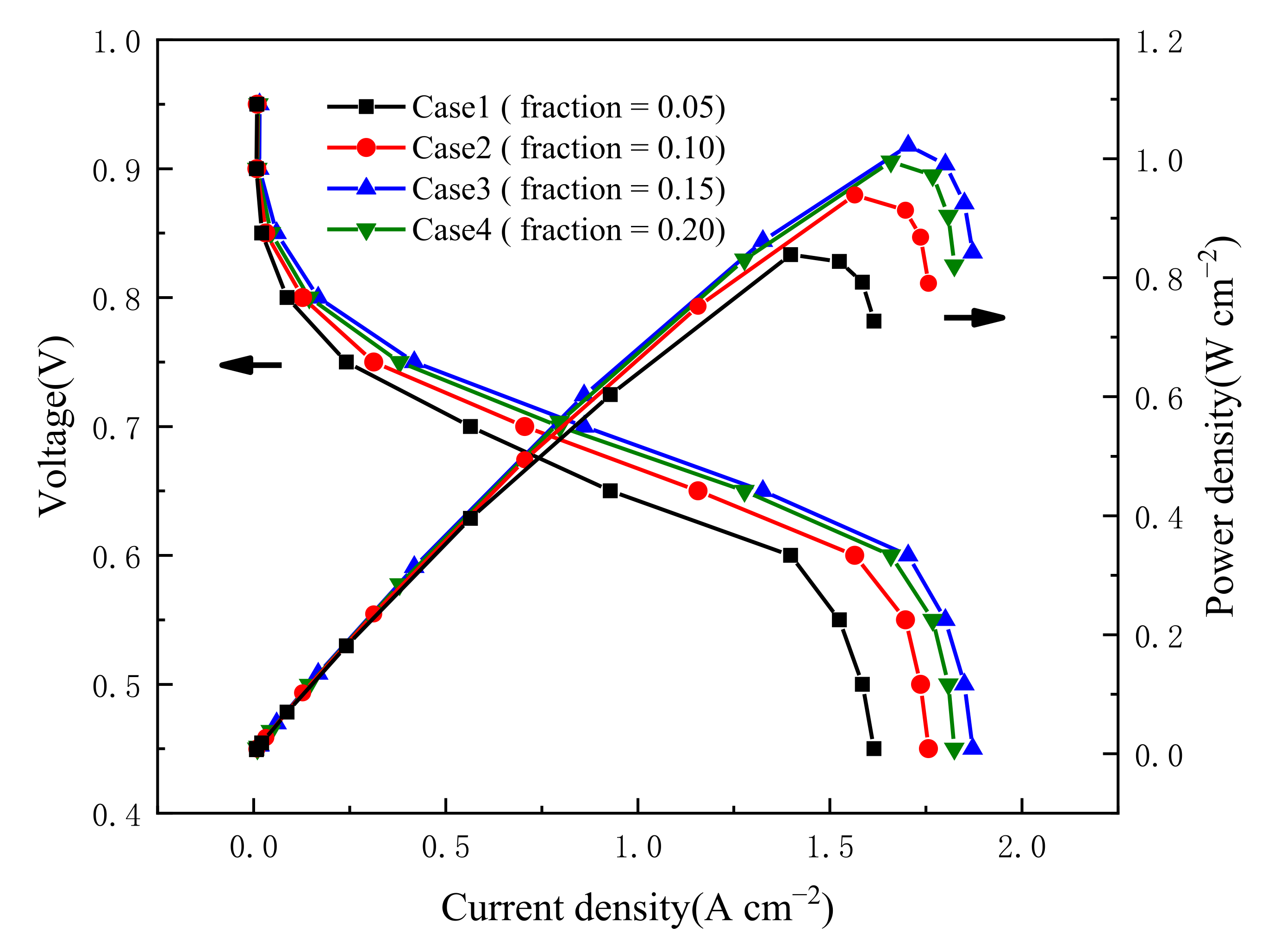 Energies 16 01623 g011