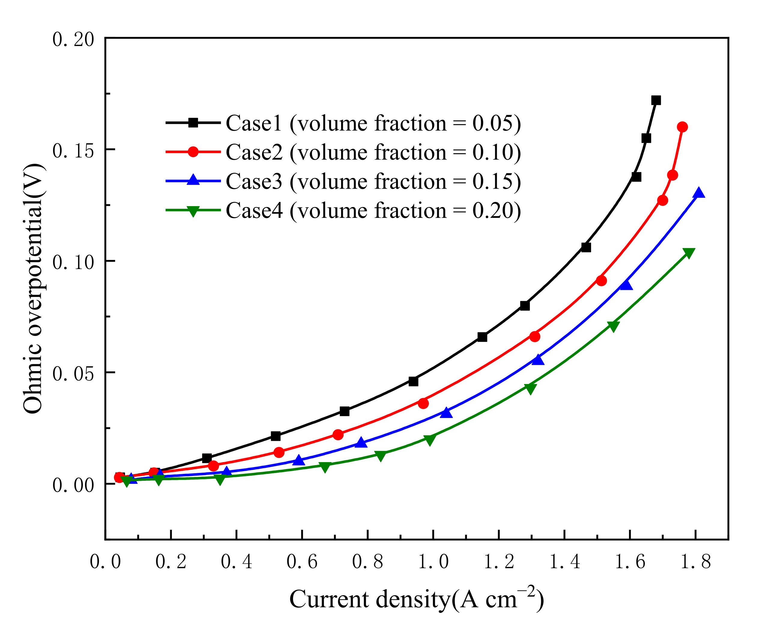 Energies 16 01623 g012