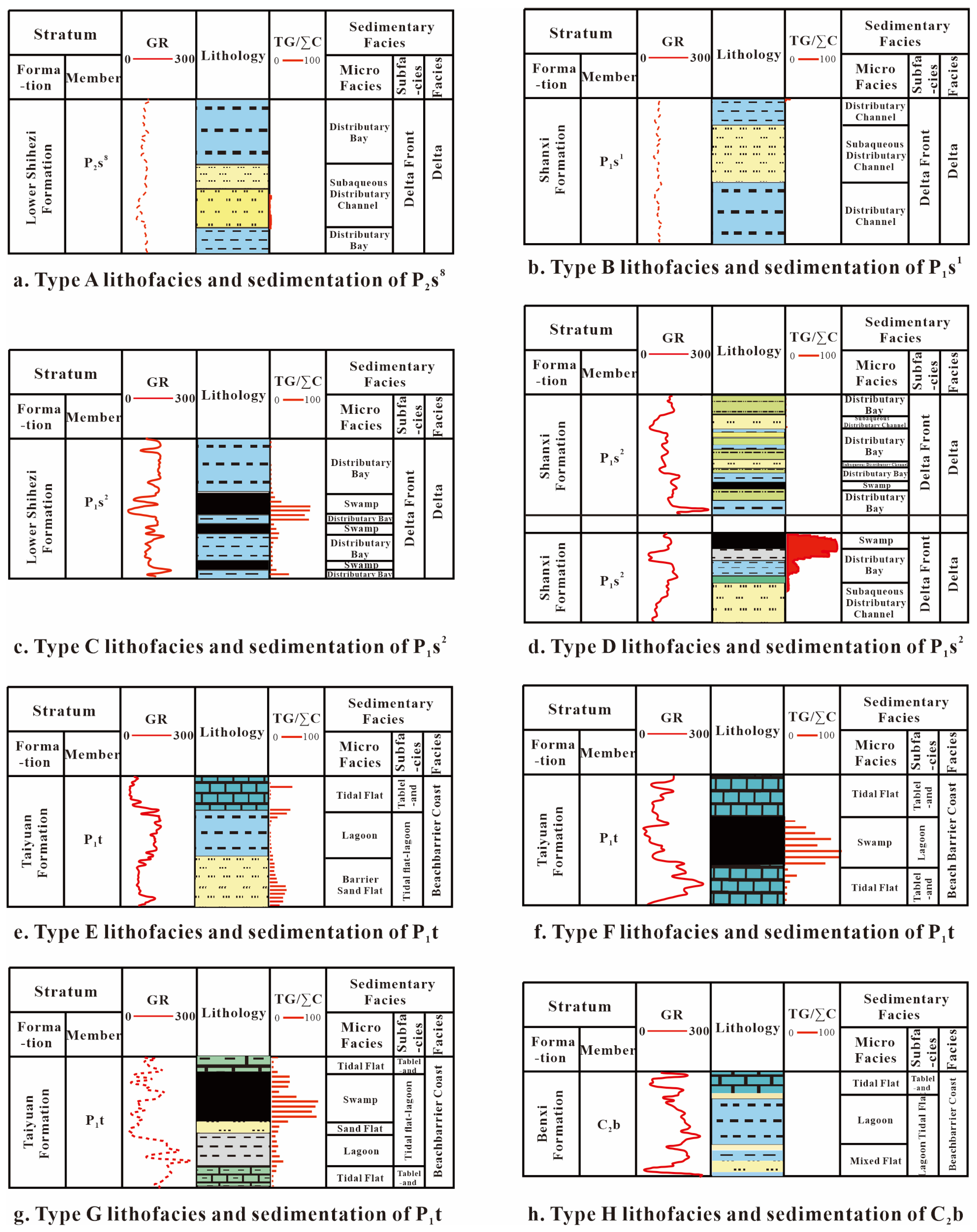 Energies 16 01737 g004