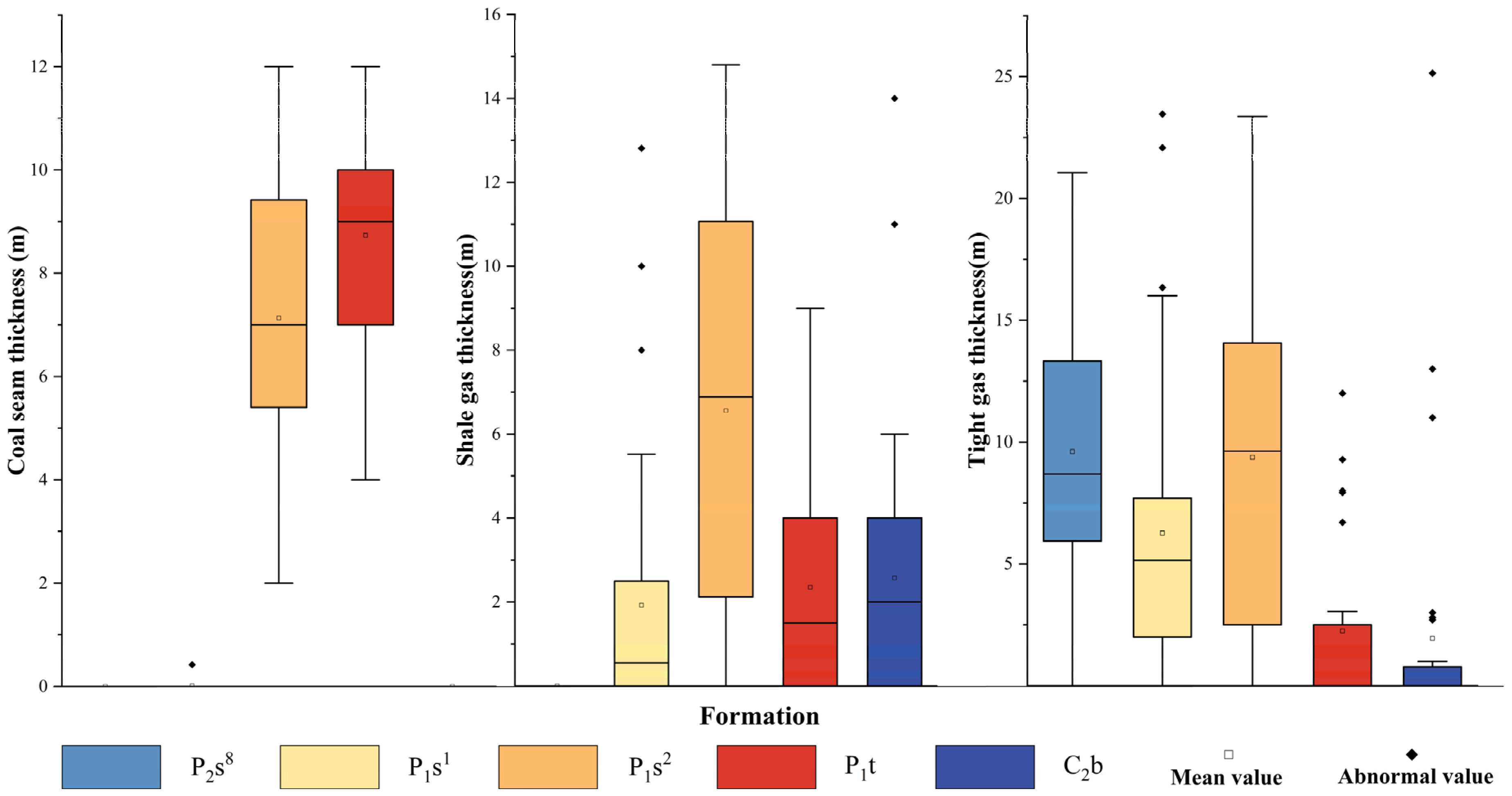 Energies 16 01737 g005