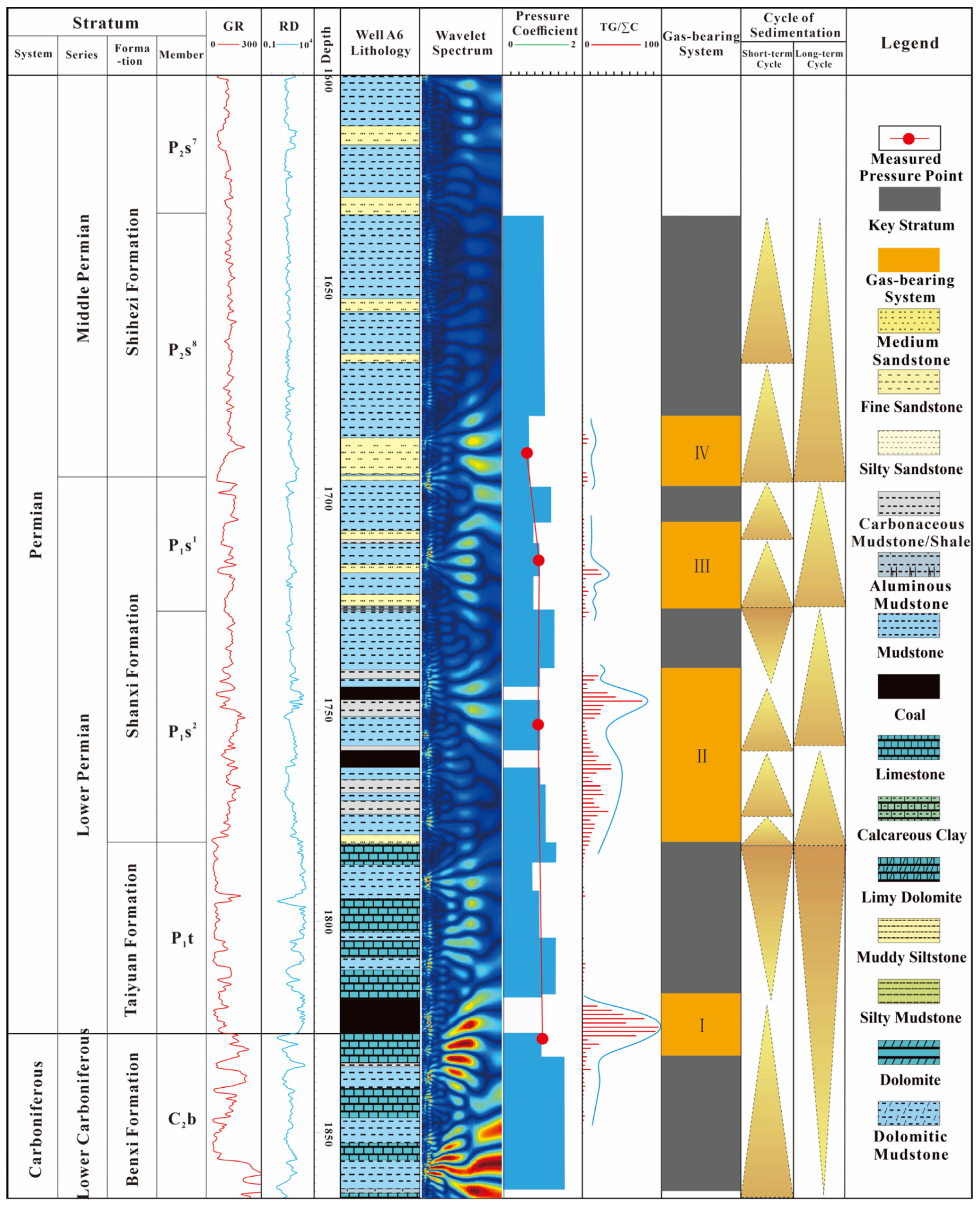 Energies 16 01737 g007