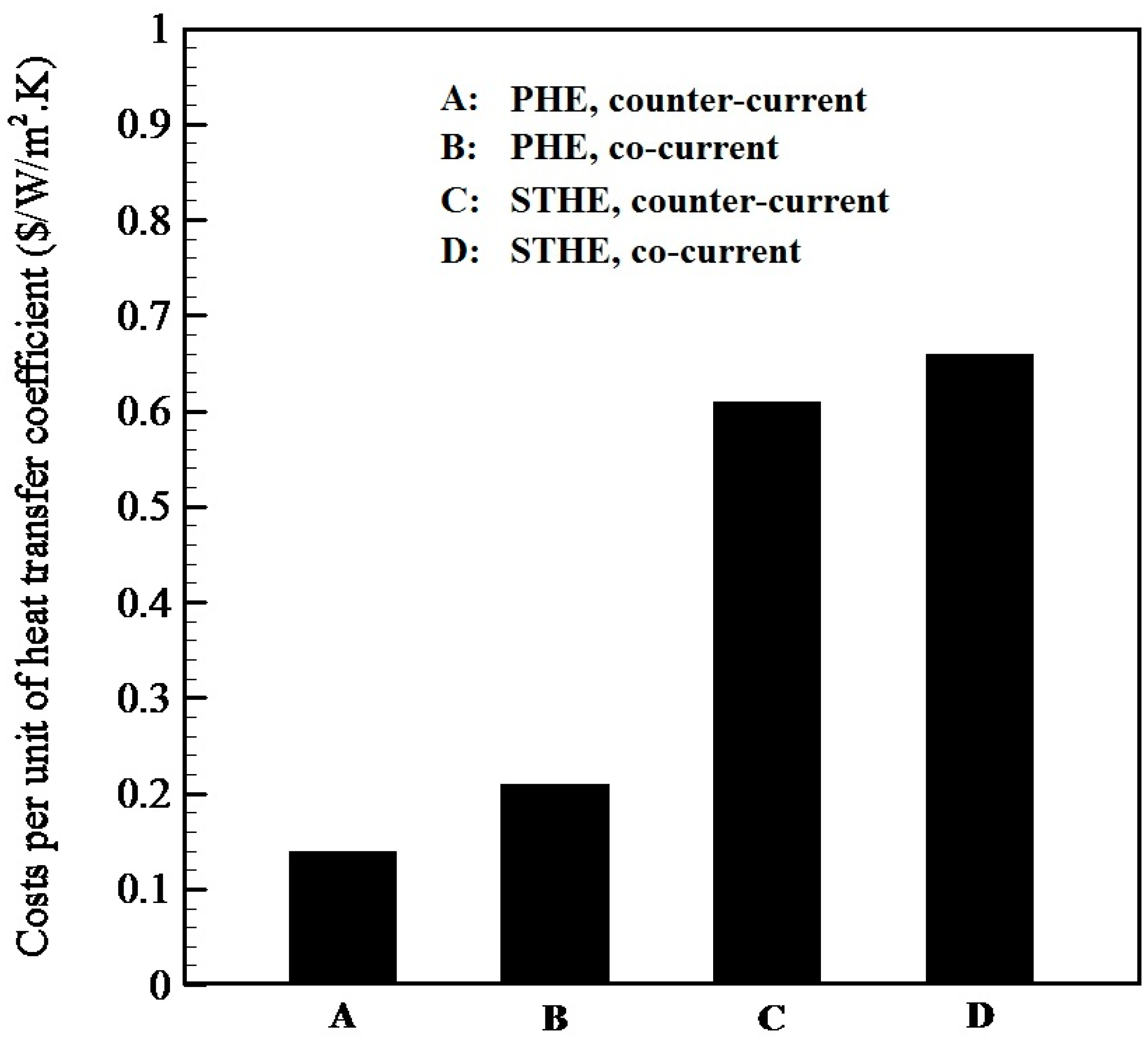 Energies 16 01854 g008