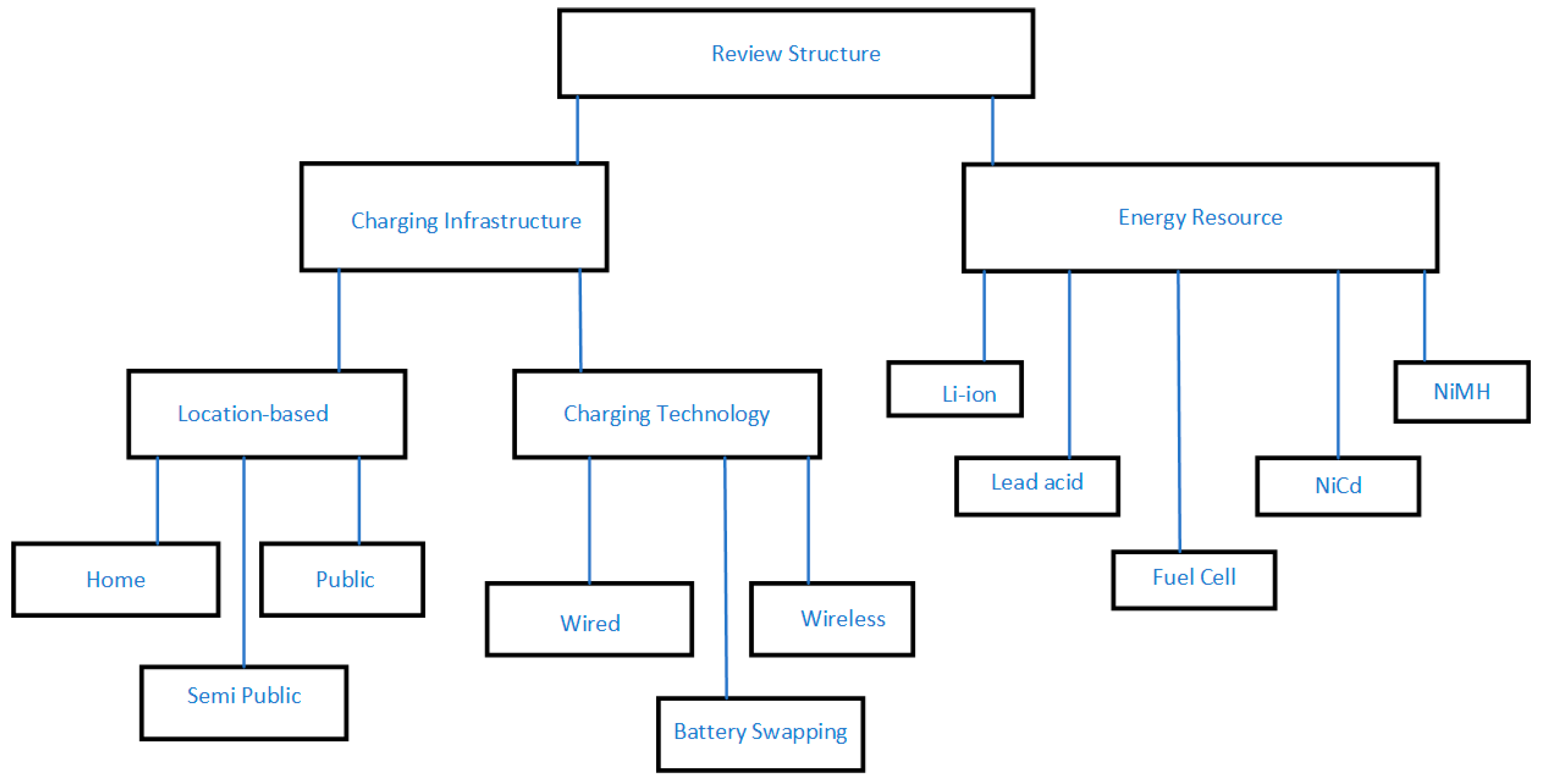 Energies 16 01965 g001