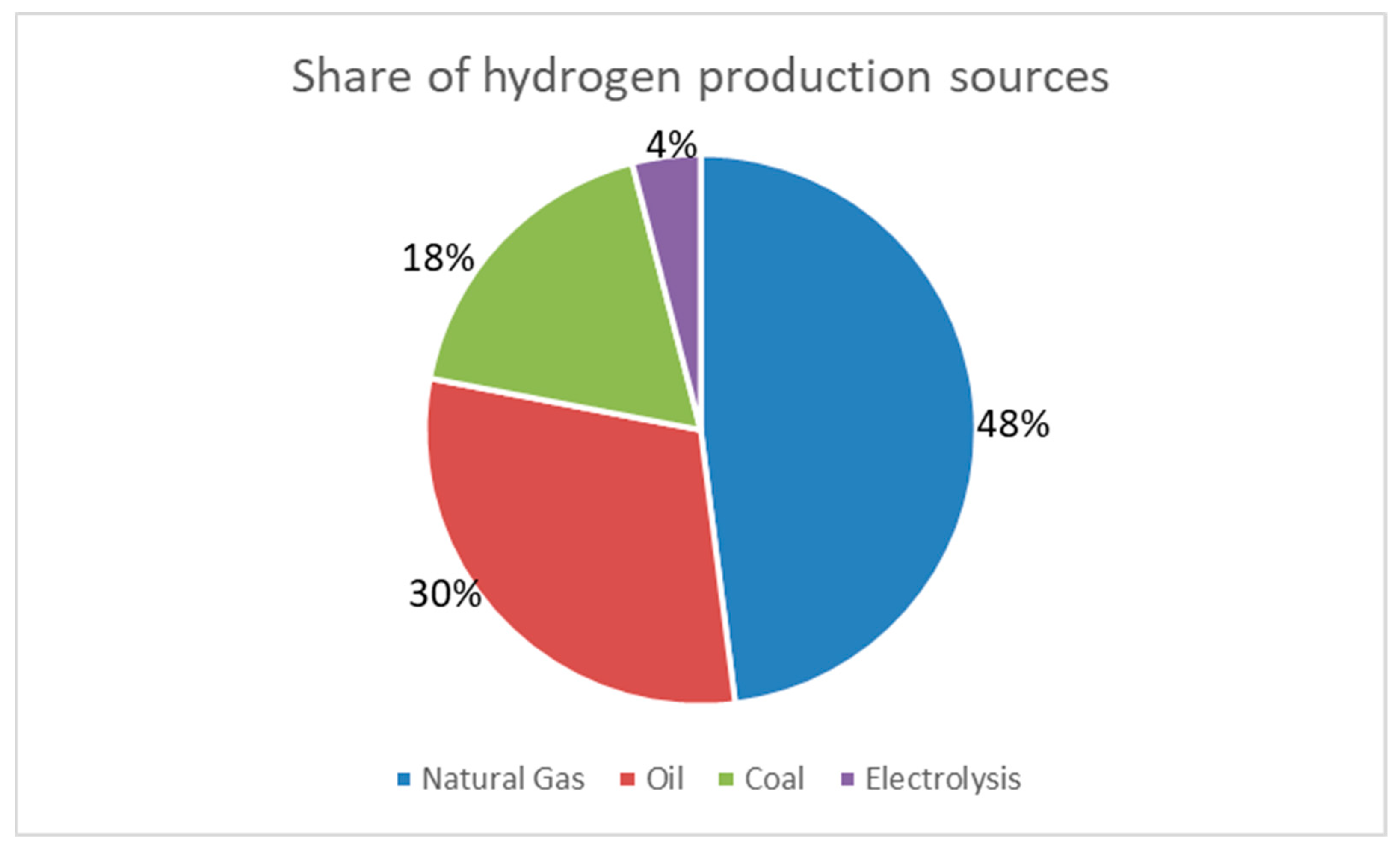 Energies 16 01965 g013