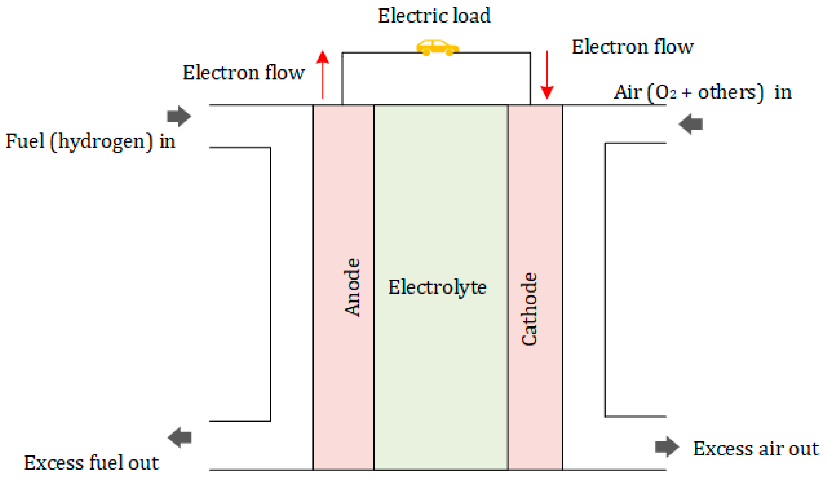 Energies 16 01965 g014