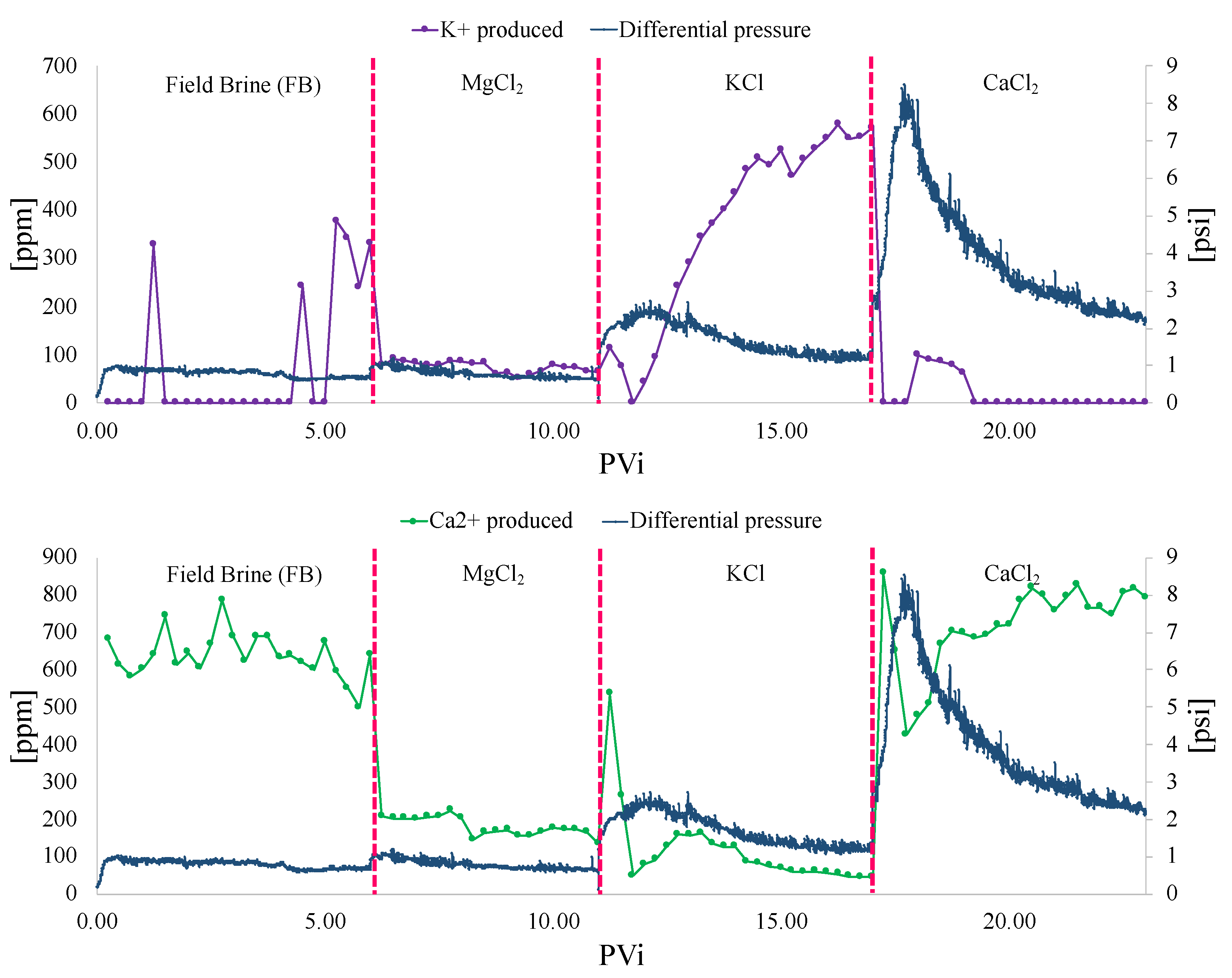 Energies 16 02043 g018