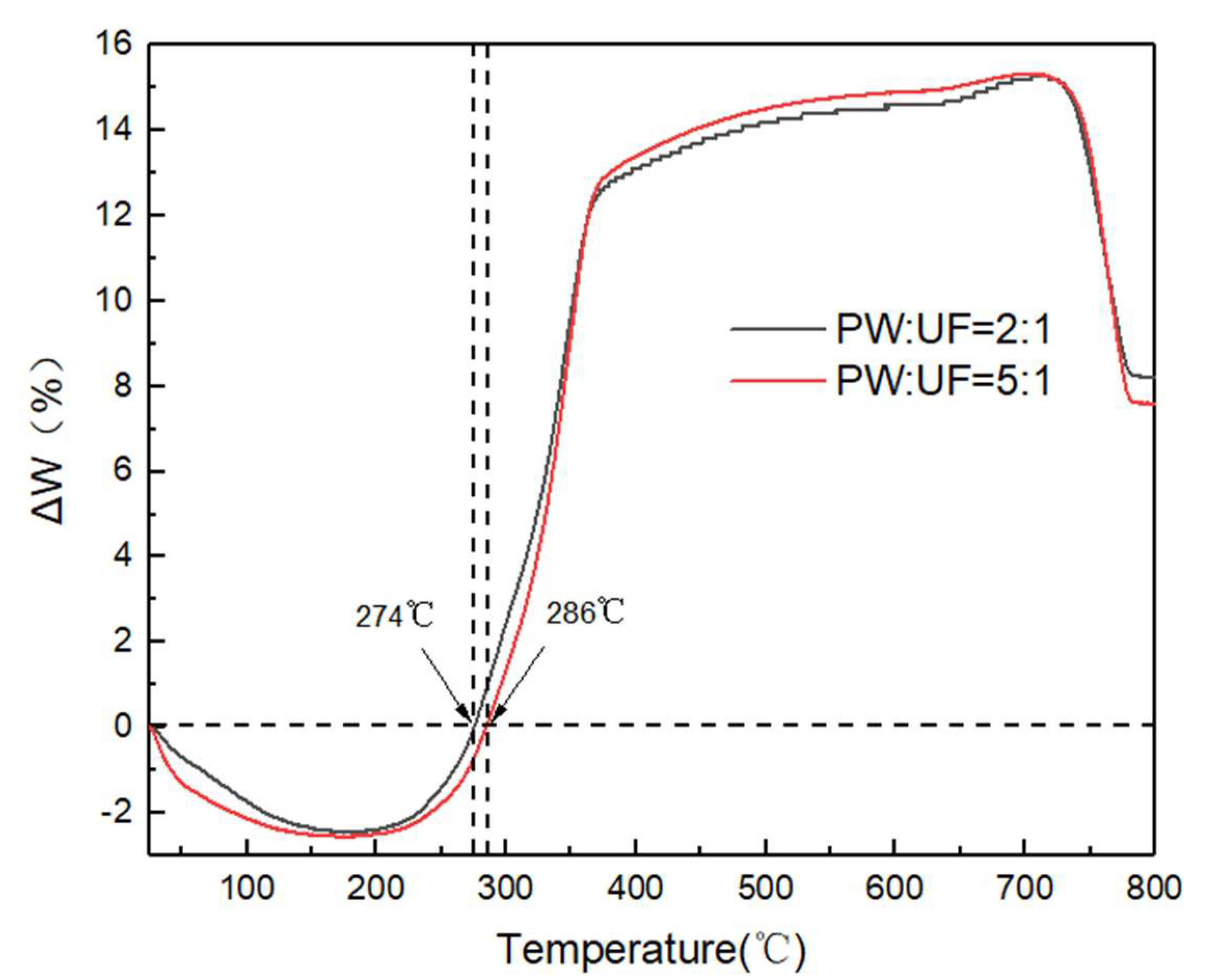 Energies 16 02049 g002