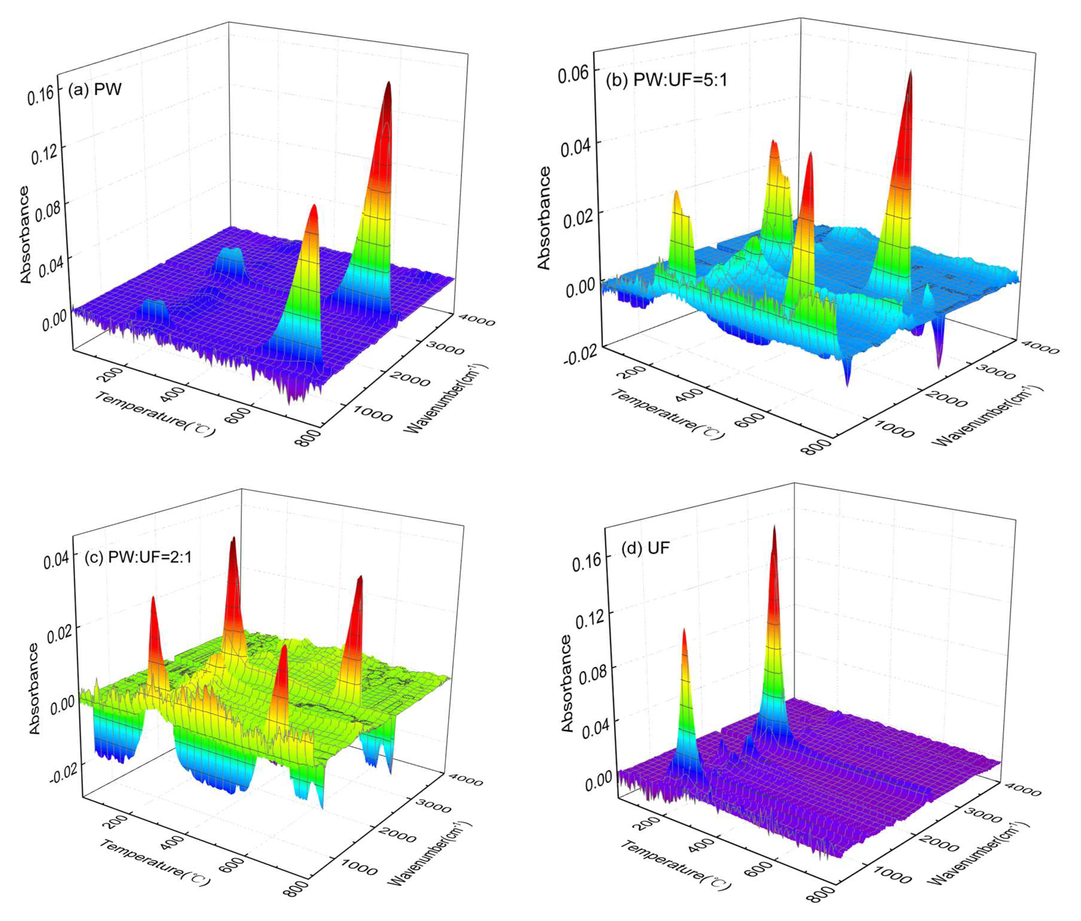 Energies 16 02049 g003