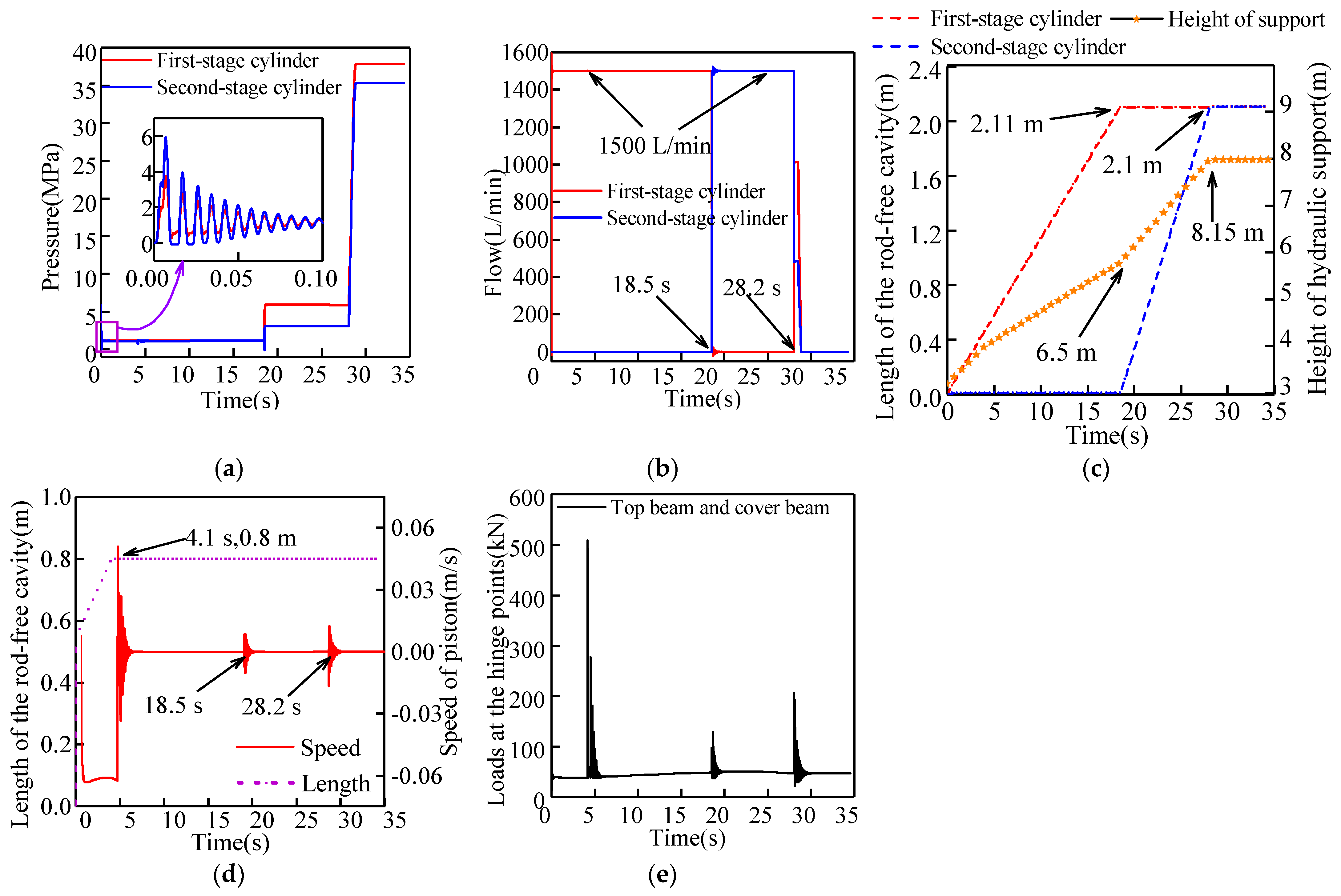 Energies 16 02052 g005