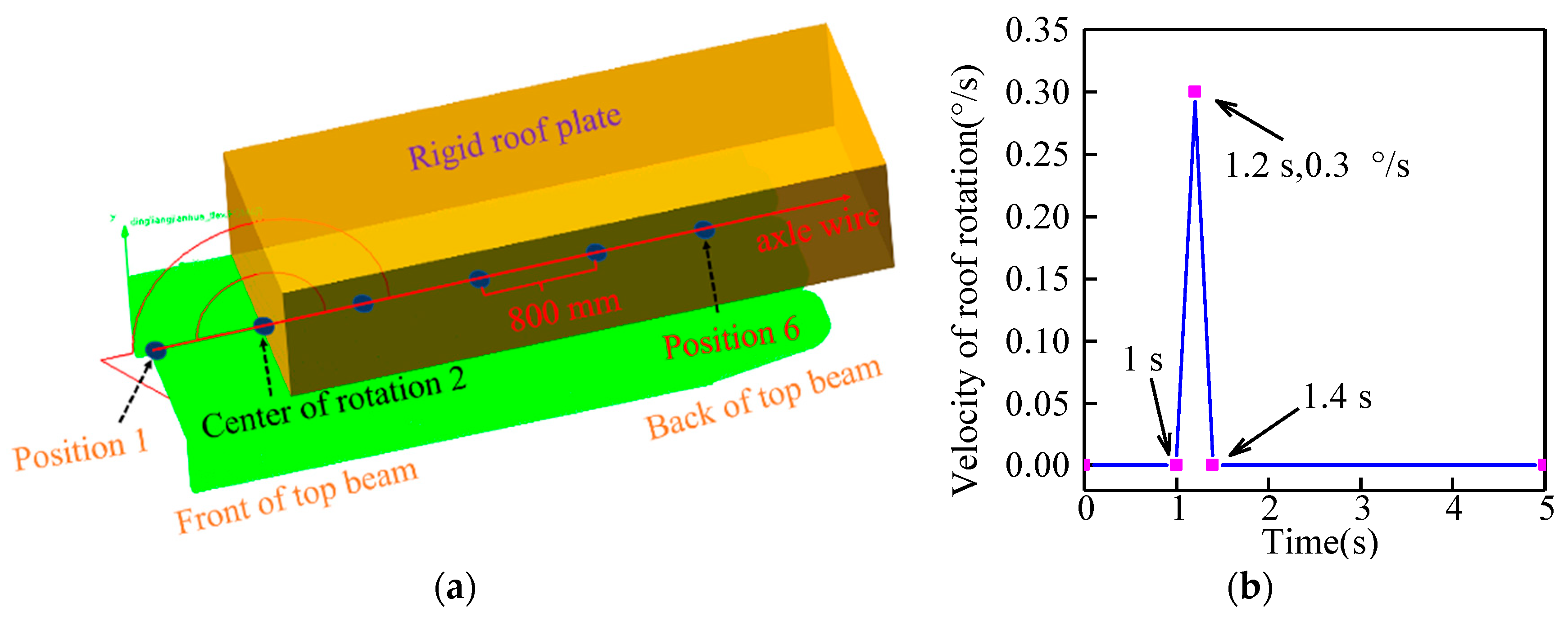 Energies 16 02052 g008