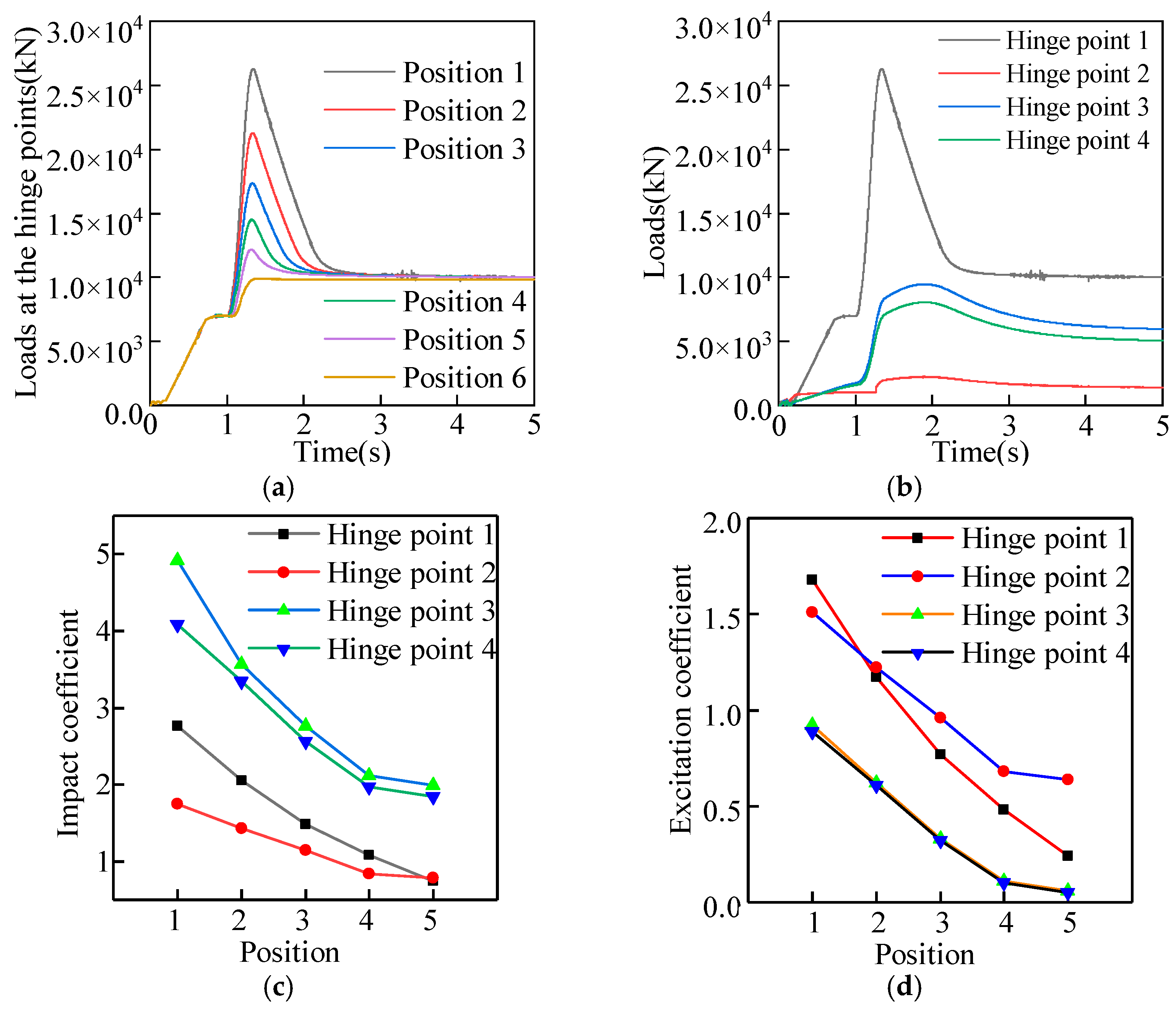 Energies 16 02052 g011