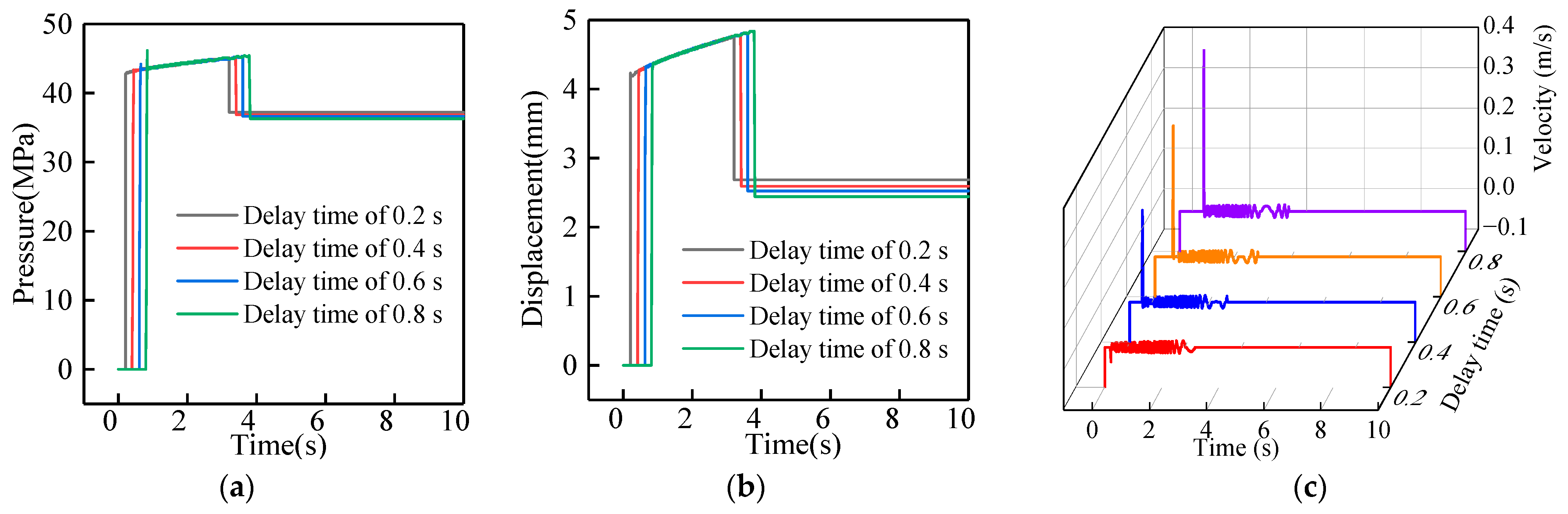 Energies 16 02052 g013