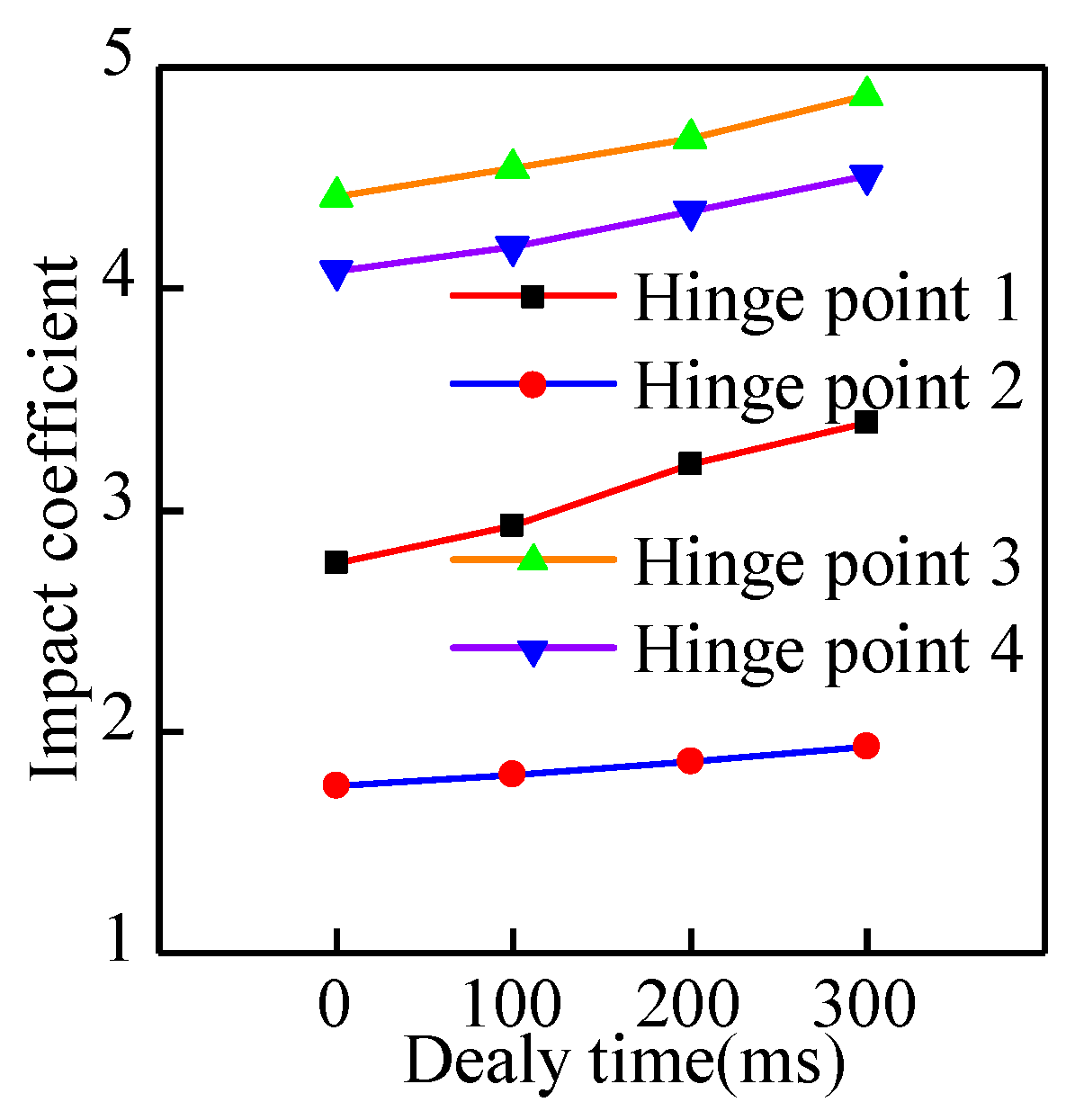 Energies 16 02052 g015