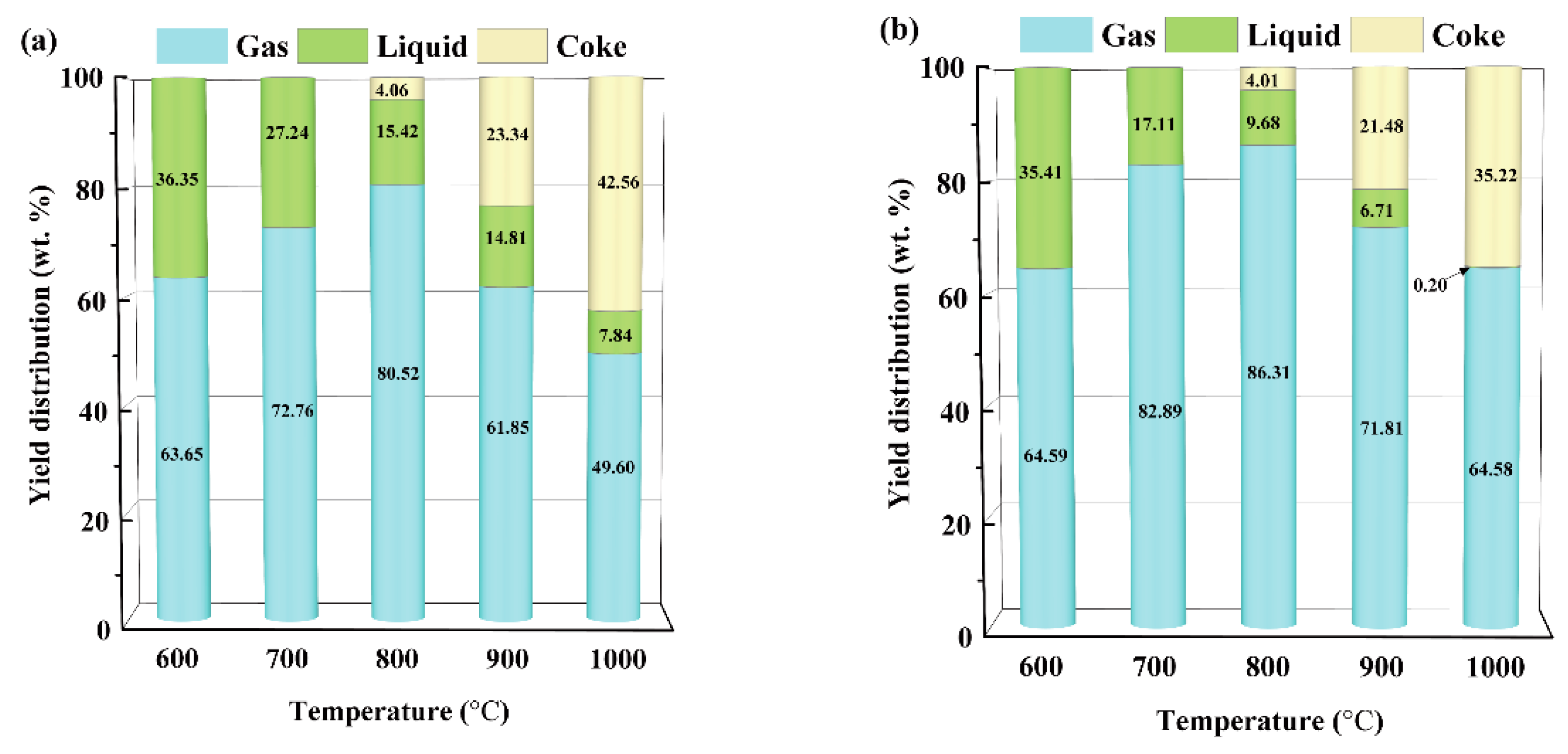 Energies 16 02137 g006