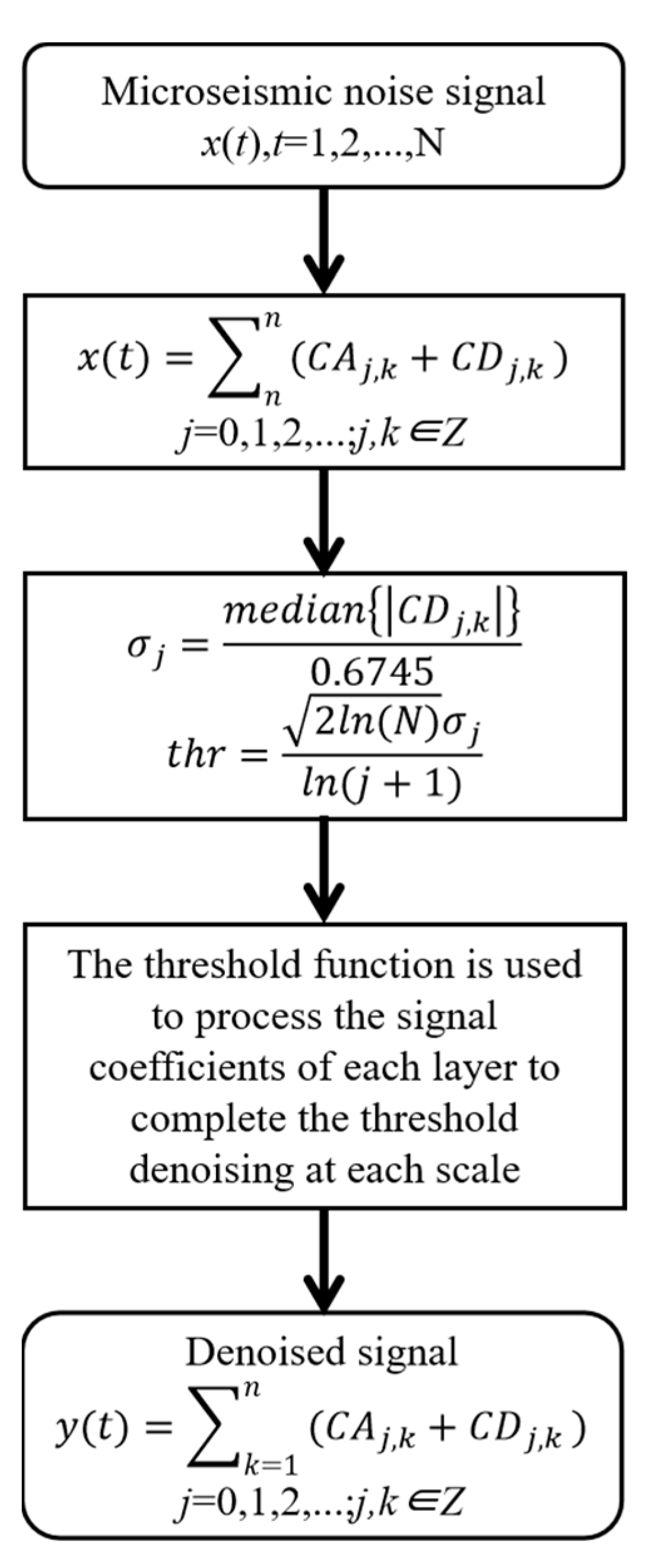 Energies 16 02274 g003