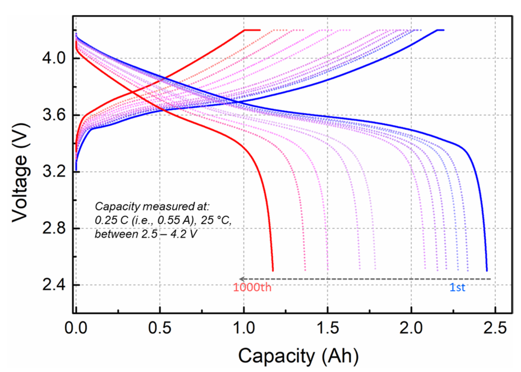 Energies 16 02345 g004