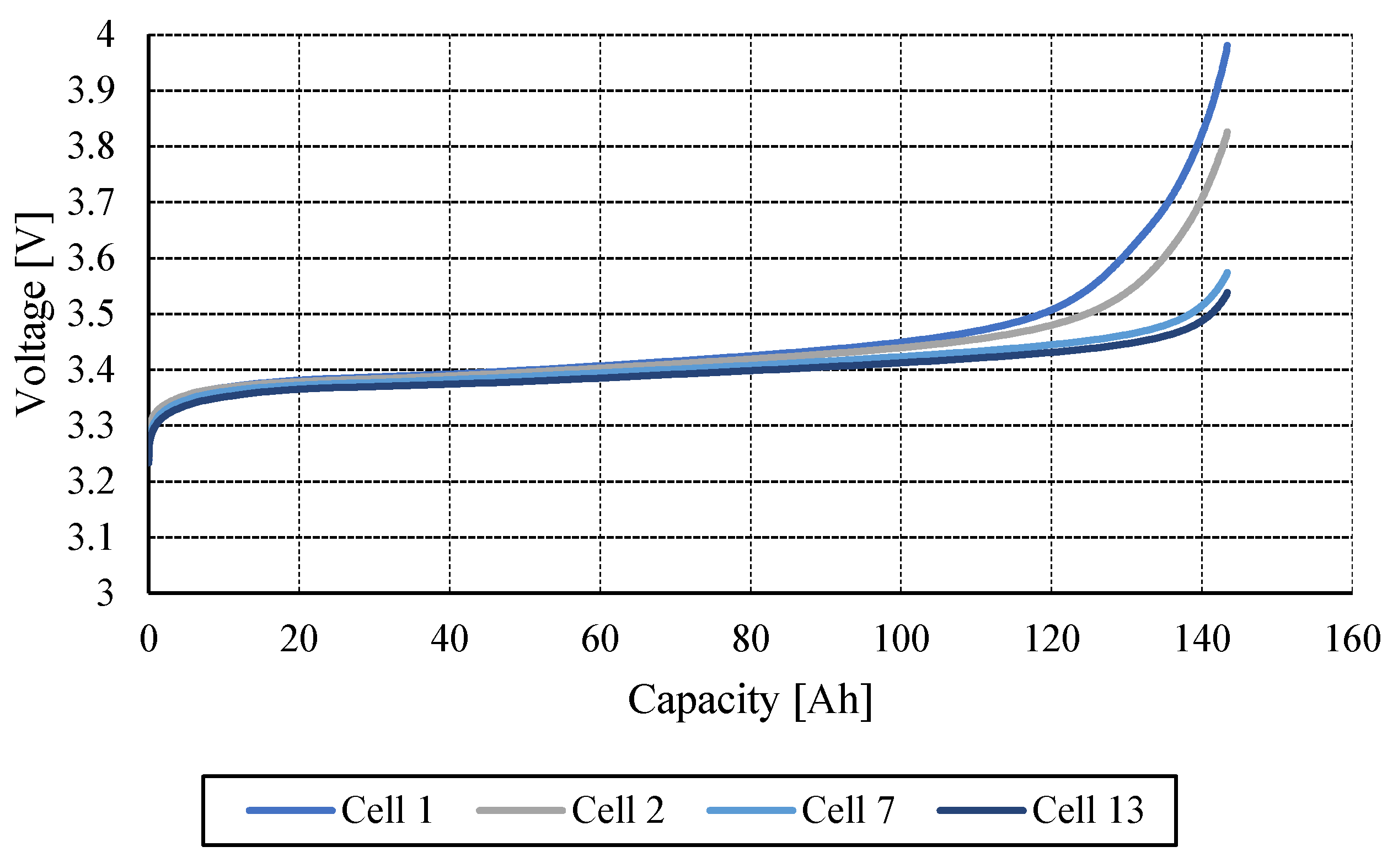Energies 16 02345 g005