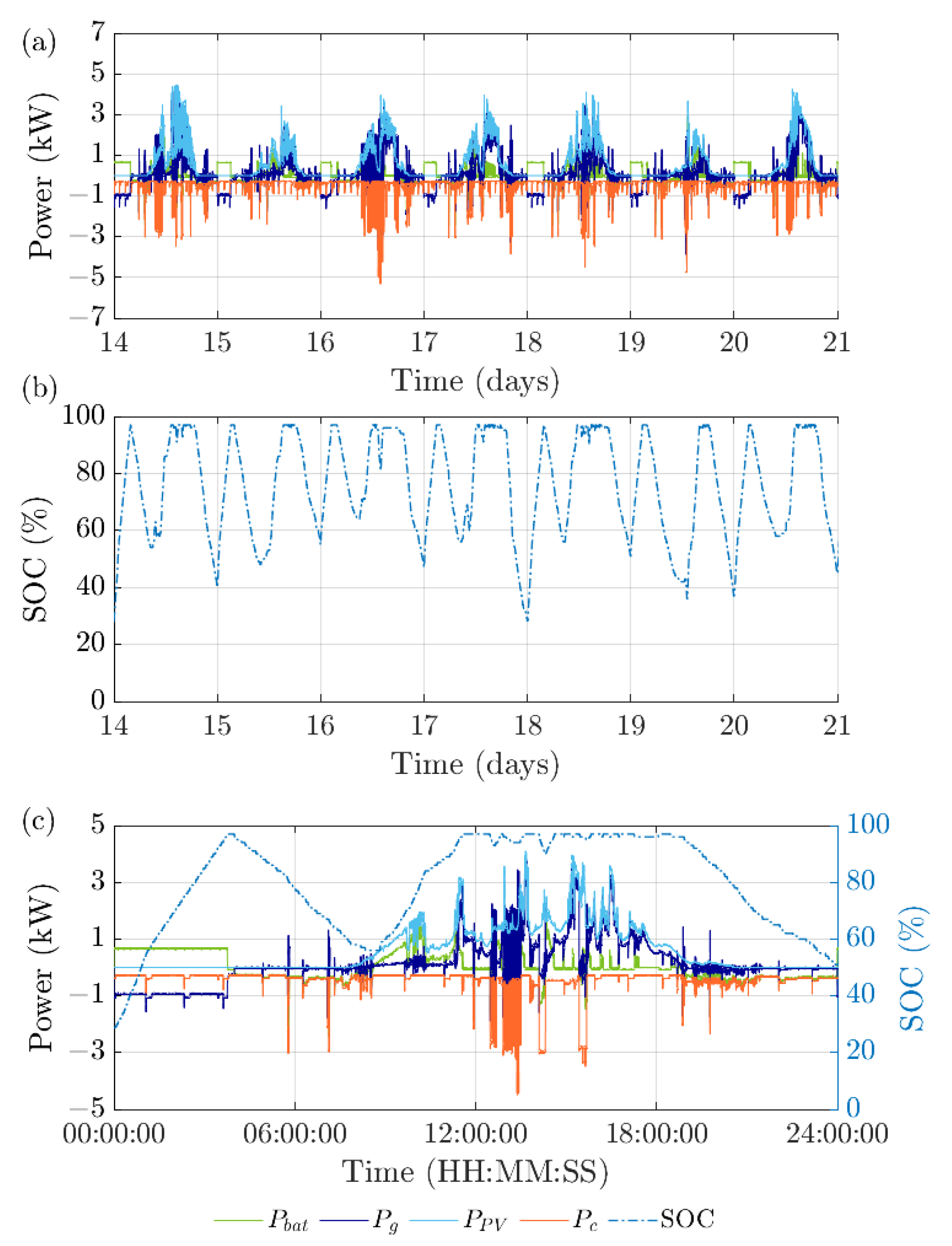 Energies 16 02345 g011