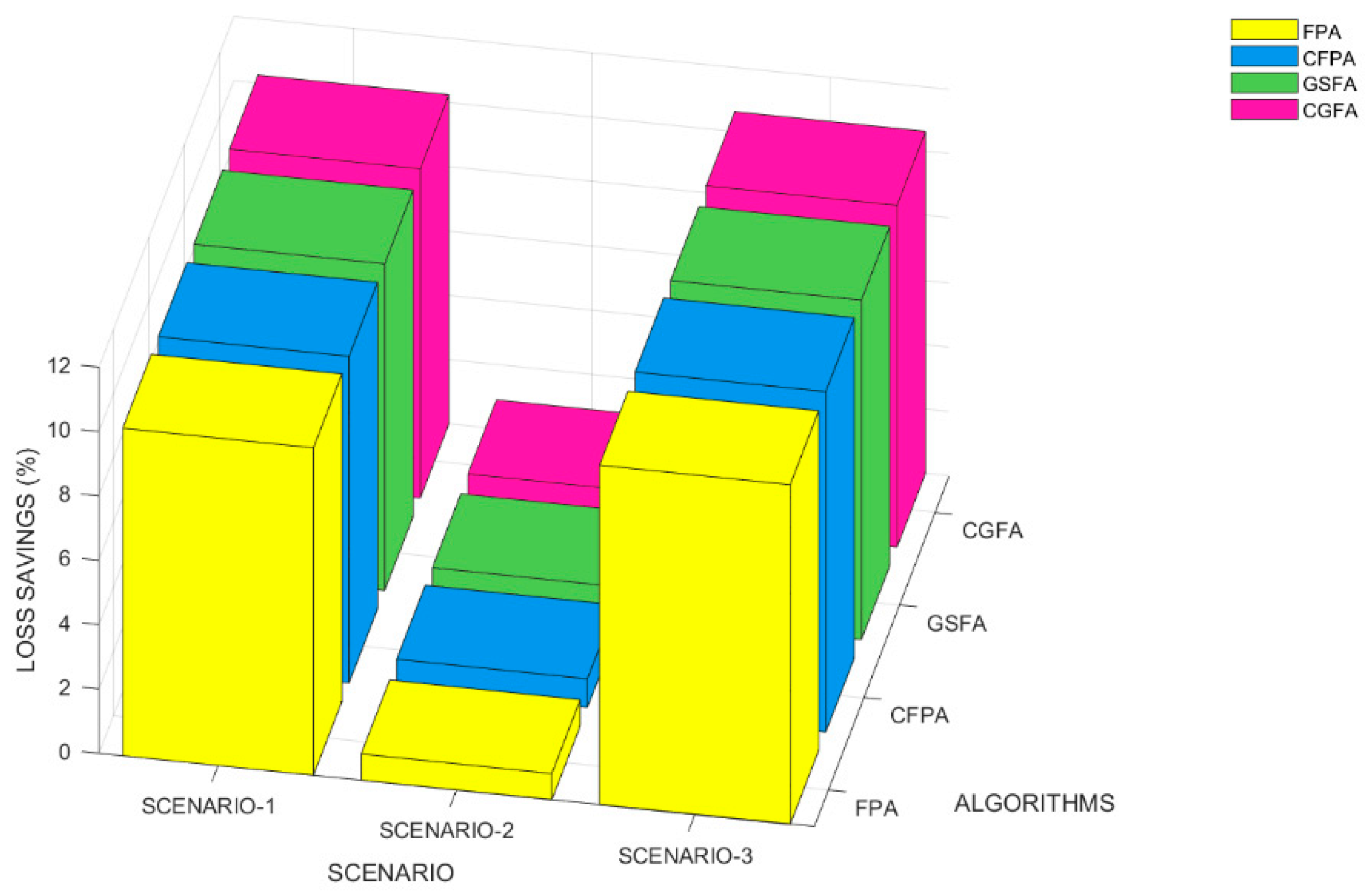 Energies 16 02454 g005